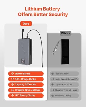 VEVOR 5000 mAh Battery Pack for Reclining Furniture with Adapter, Rechargeable Recliner Battery Kit with Universal 2-Pin Connector and LED Screen, for Recliner, Sectional, Couch, Sofa & Lift Chair