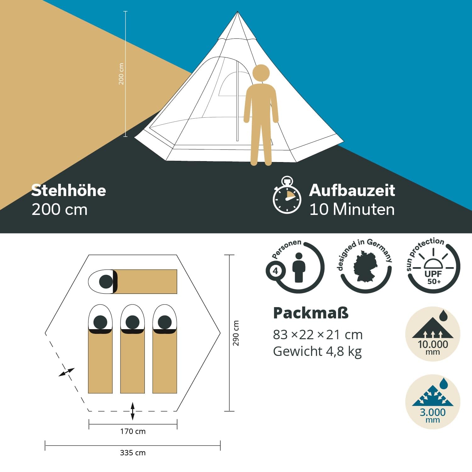 Skandika Tienda de campaña India Tipi Hetta | para 4-6 Personas, 2-3 m de Altura, Suelo Cosido, 3000 mm de Columna de Agua, UV 50+