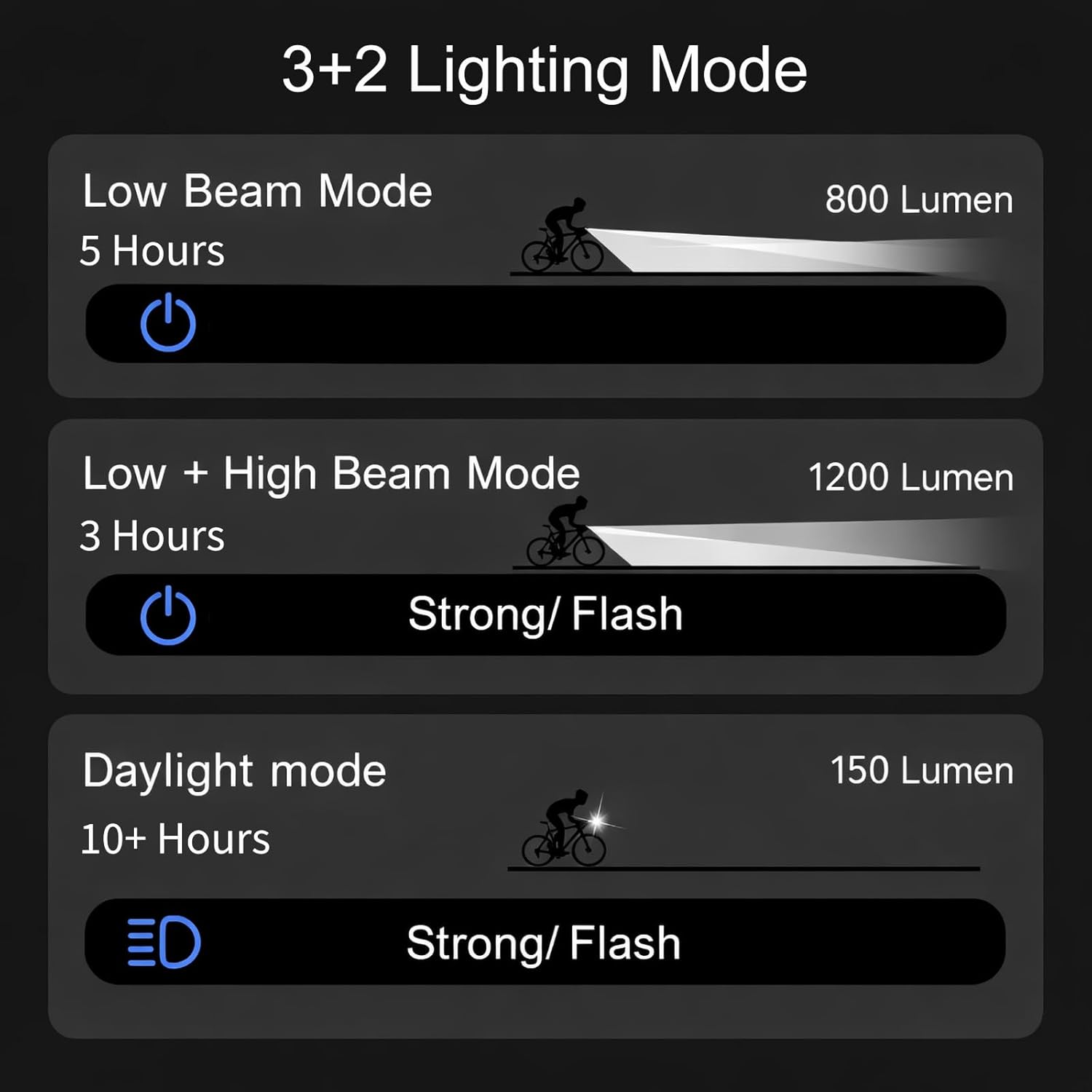 Underneath Mounted Bike Light for Night Riding, 1200LM Road Bike Front Light with Remote, USB C Rechargeable Bicycle Headlight, Compatible with Garmin Mount