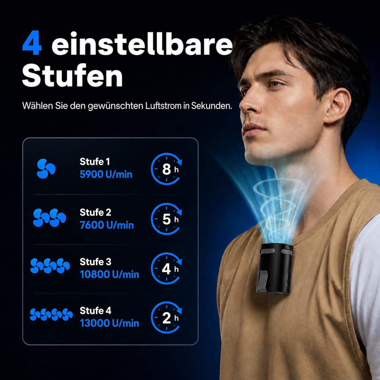KoveYzao Tragbarer Ventilator, Aufladbarer Clip Ventilator mit 4 Speed & 13000 U/min Starker Luftströmung, Handsfree Halsschal Ventilator, Gürtelventilator für Draußen/Arbeitsplatz