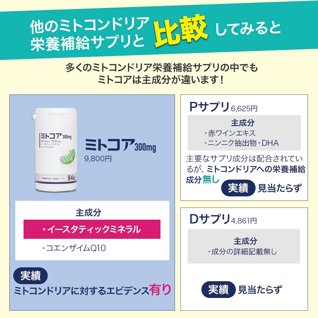 Amazon | 妊活女性のミトコンドリア栄養補給＜新ミトコア300mg