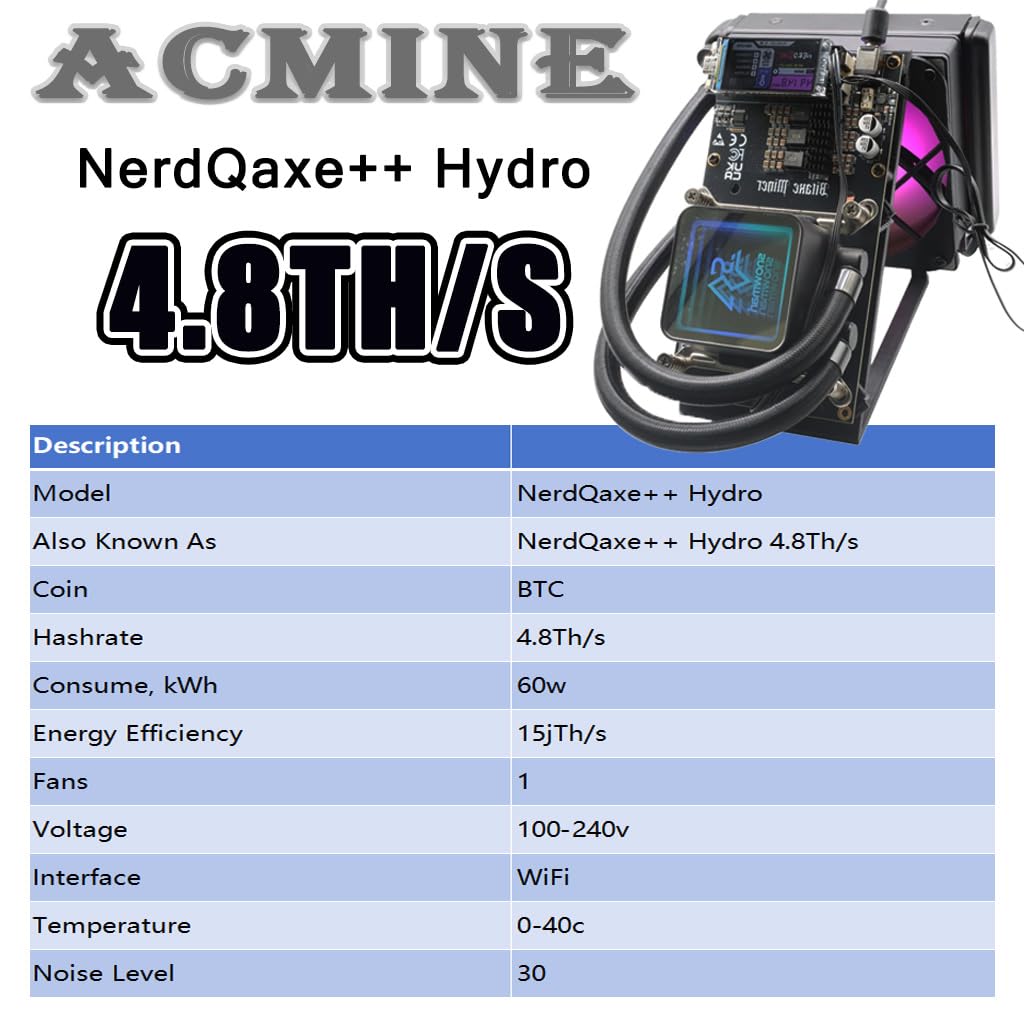 in Stock NerdQaxe++ Hydro - 4.8TH/s Bitcoin Miner 15J/TH Efficiency 60W Low  Power,SHA-256 ASIC 4*BM1370 Chips,2.4G WiFi Open-Source Mining Perfect for  Mining Enthusiasts : Amazon.ie: Electronics