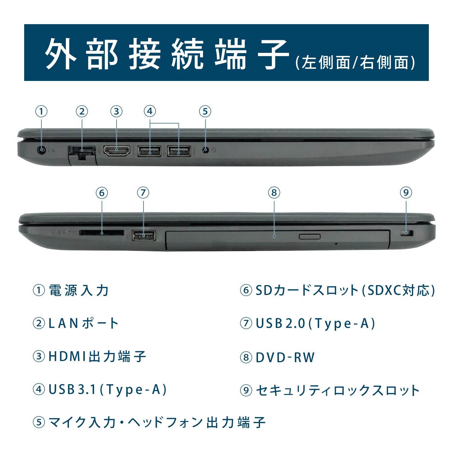 Amazon.co.jp: HP 250 G7 / ノートパソコン/CPU:第10世代Core i5 
