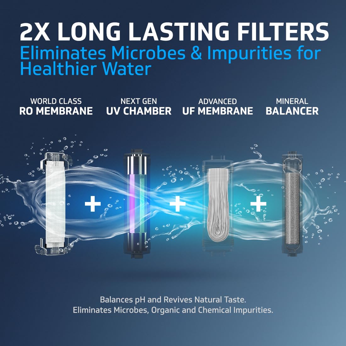 V-Guard Zenora 2X Water Purifier - 8 Stage Purification -6