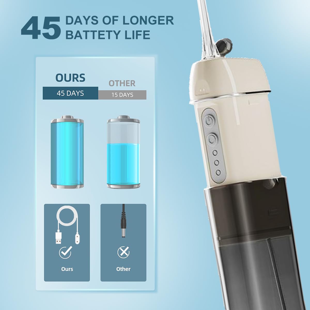 Púa dental dental de agua: irrigador oral inalámbrico portátil con tanque de agua expandible desmontable, puerto de carga magnético impermeable, adecuado para viajes (blanco)