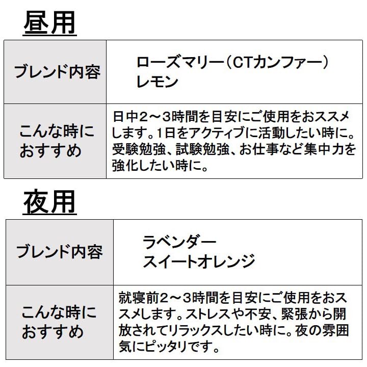 Amazon.co.jp: ASH Night（夜用）エッセンシャルオイルブレンド100ml