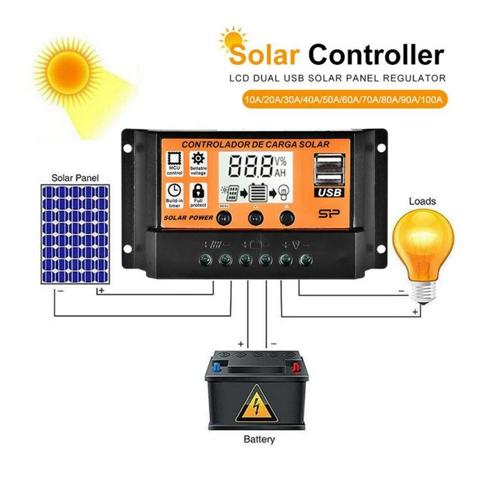 Regolatore di carica solare, 100A/50A/40A/30A/20A/10A 12V 24V Regolatore di Carica Solare Auto MPPT/PWM Regolatori LCD Dual USB Uscita Pannello PV(70A)