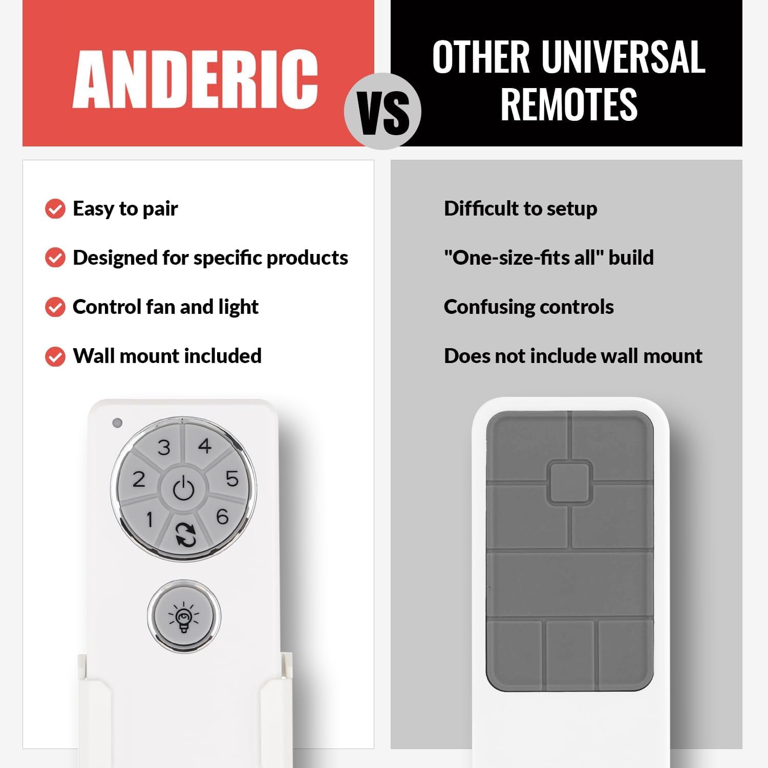 Anderic Replacement Kit DC8-96SG8 Ceiling Fan Reciever and DC1 Ceiling Fan Remote Control - KIT - Replaces ONLY DC8-96SG8 Receiver for Multiple Fans - Compatible for Monte Carlo and Others