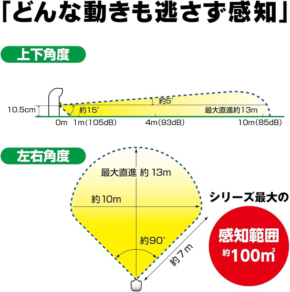 Amazon | ユタカメイク ガーデンバリア+ガーデンバリアミニセット GDX+