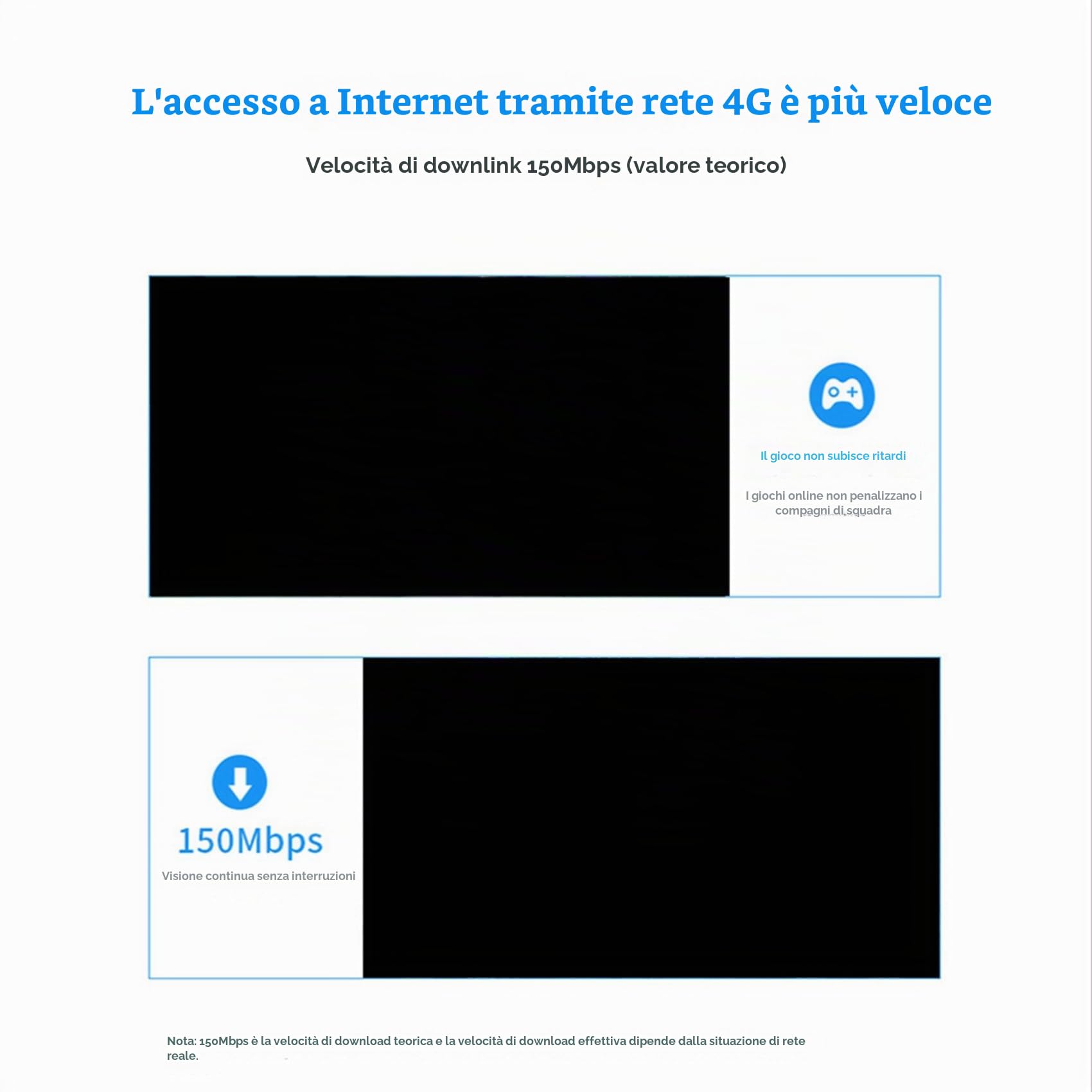 Lanko 2 x Router 4G LTE USB Dongle Mobile ad Alta Velocità 150Mbps Modem Stick Scheda Sim USB WiFi Adattatore Scheda di Rete