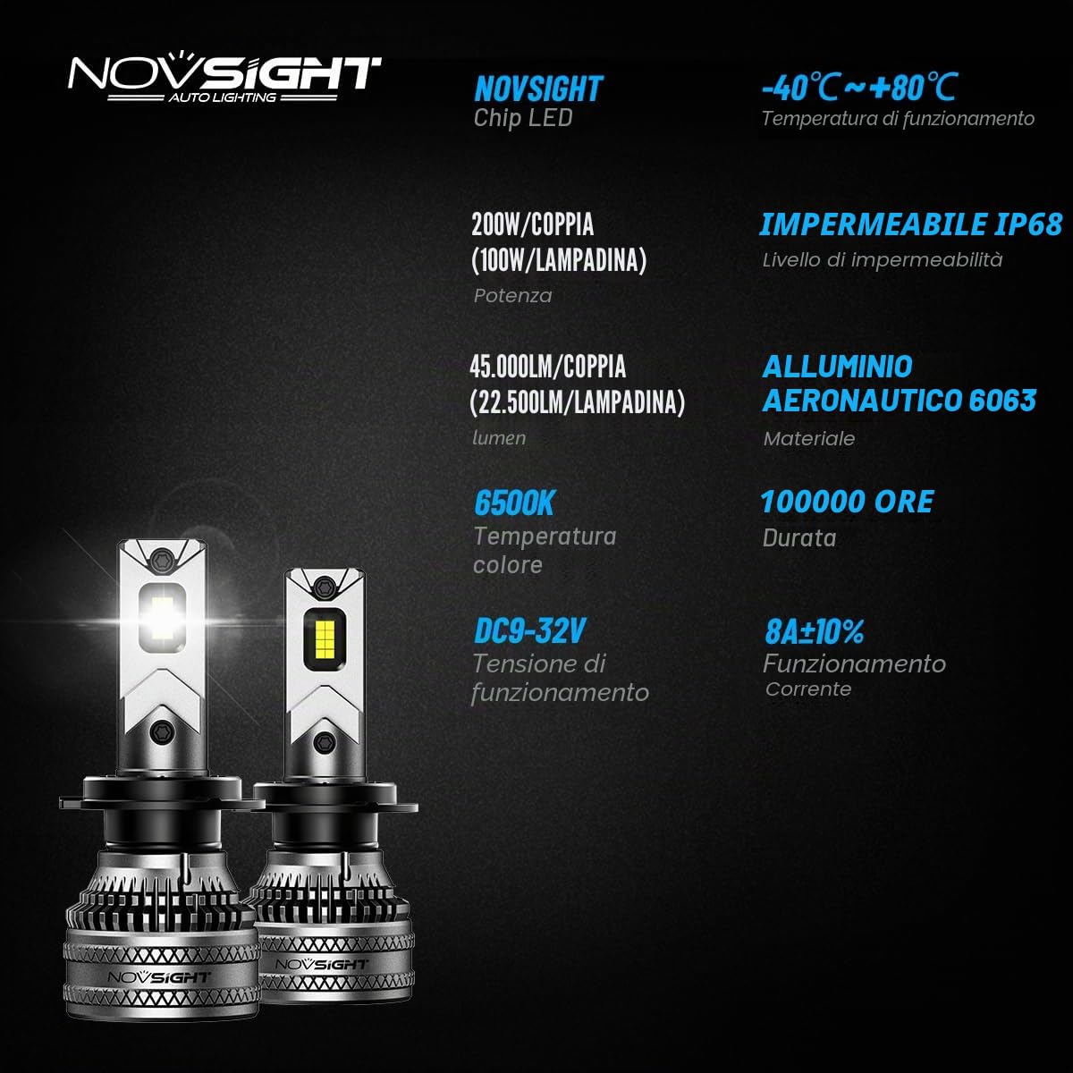 NOVSIGHT H7 LED Lampadine - 45000LM 200W H7 lampadine per fari con ventola, 900% di luminosità 6500K luce bianca lampadina LED, Plug and Play, IP68 impermeabile, confezione da 2