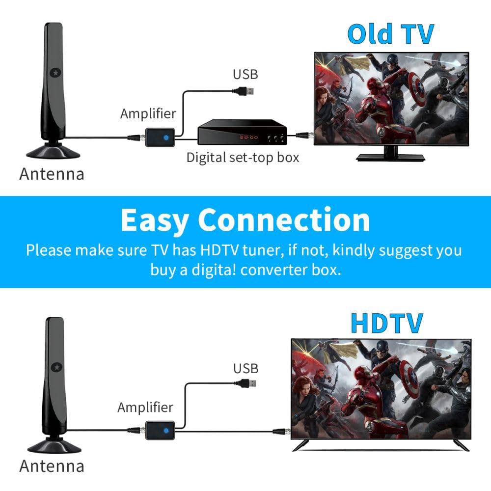Antenna TV digitale per interni aggiornata 2025 con amplificatore di segnale – Ricezione a lungo raggio di 80 km, supporta Freeview 4K/1080P HDTV per Smart TV, cavo coassiale da 3M e design