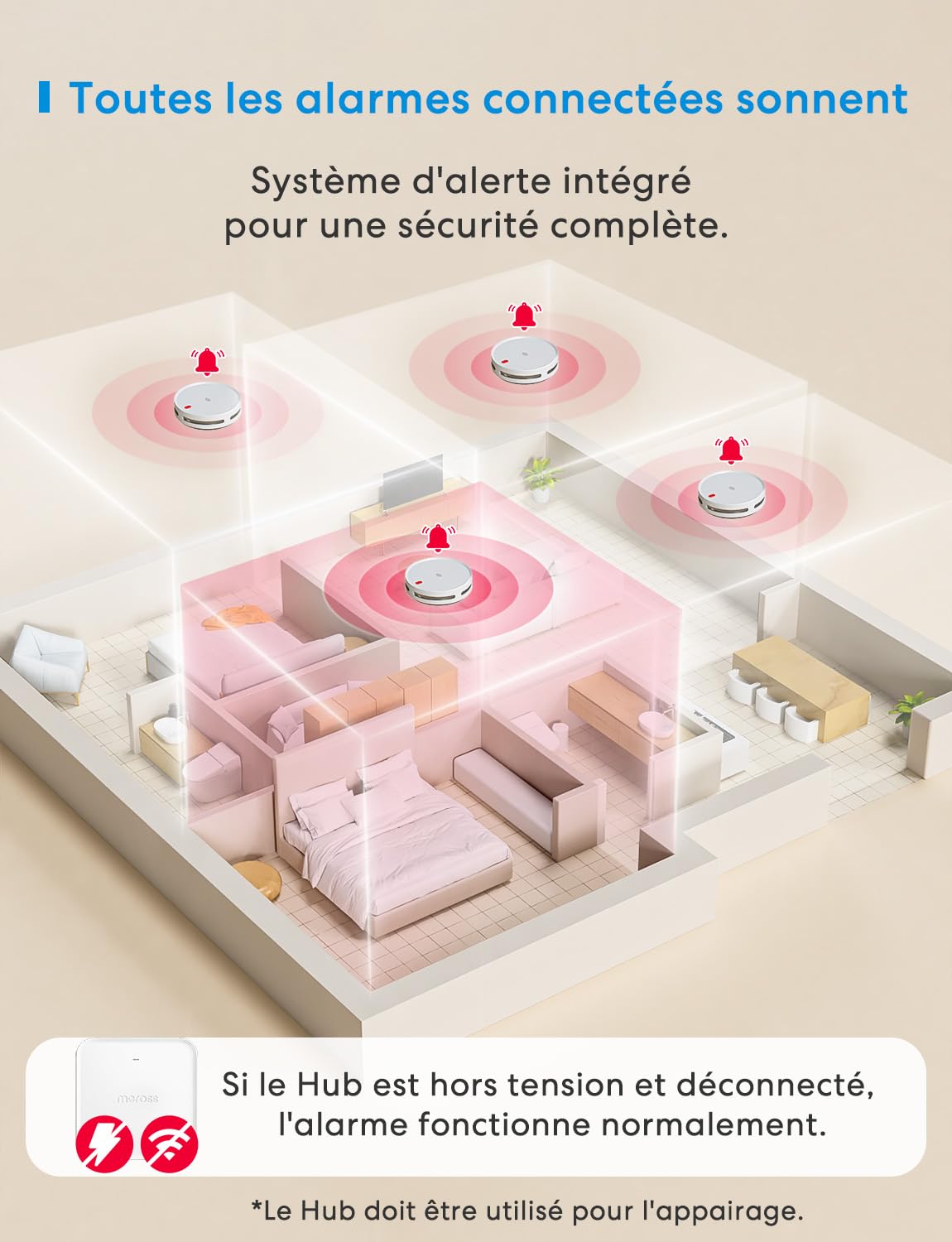 Meross Matter Détecteur de Fumée Connecté, Alarme Incendie Intelligente Wi-FI avec Double capteur Optique, Détecteur Fumée avec Alerte APP, Maillage 0,8 mm, 33 mm, avec Hub MSH450, 3 Pièces