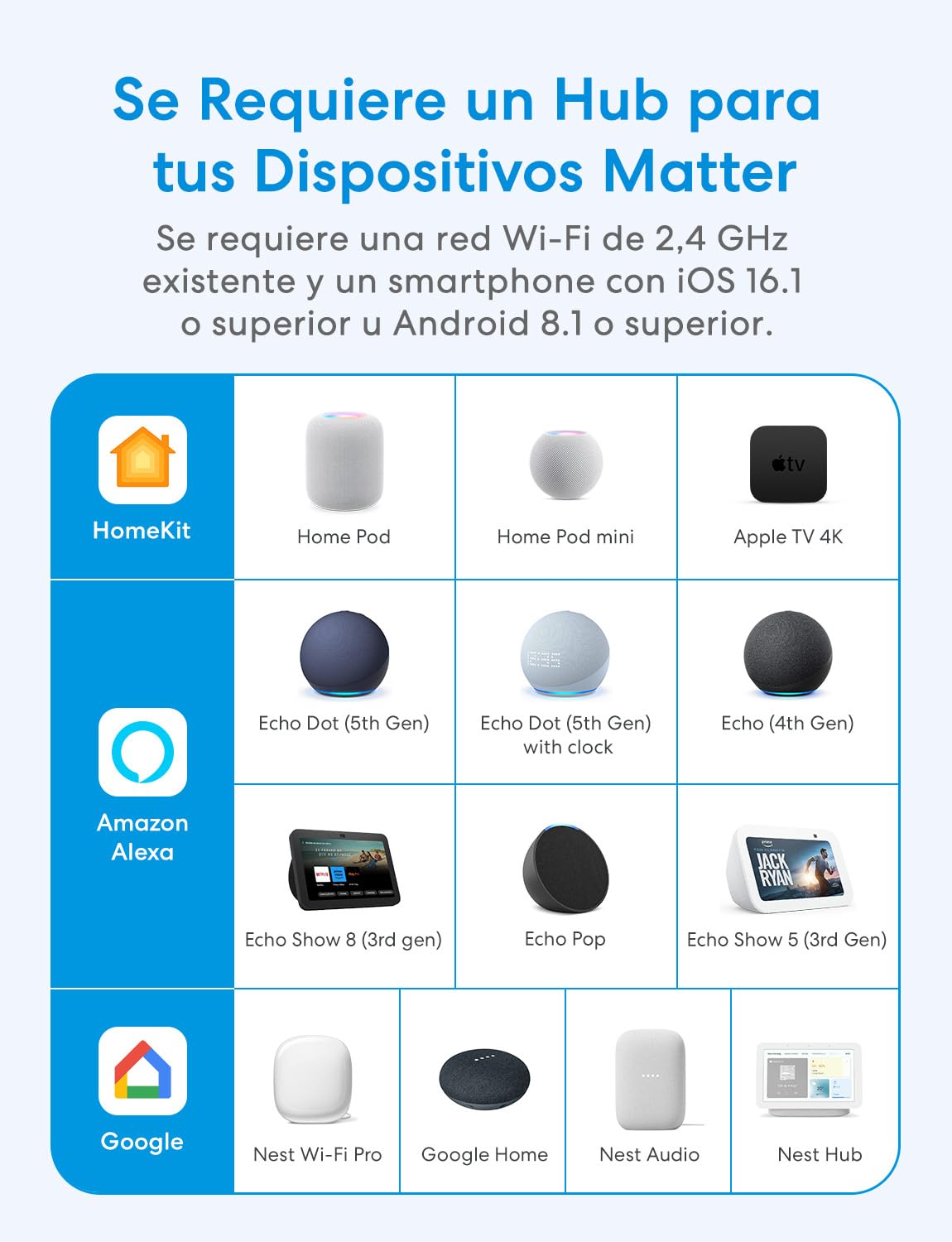 Meross Interruptor Inteligente Matter MSS815, 4 Piezas | Cable Neutro Requerido | Control de Luz y Monitoreo Consumo Eléctrico | Configuración Rápida | Compatible con Apple Home, Alexa y Google Home