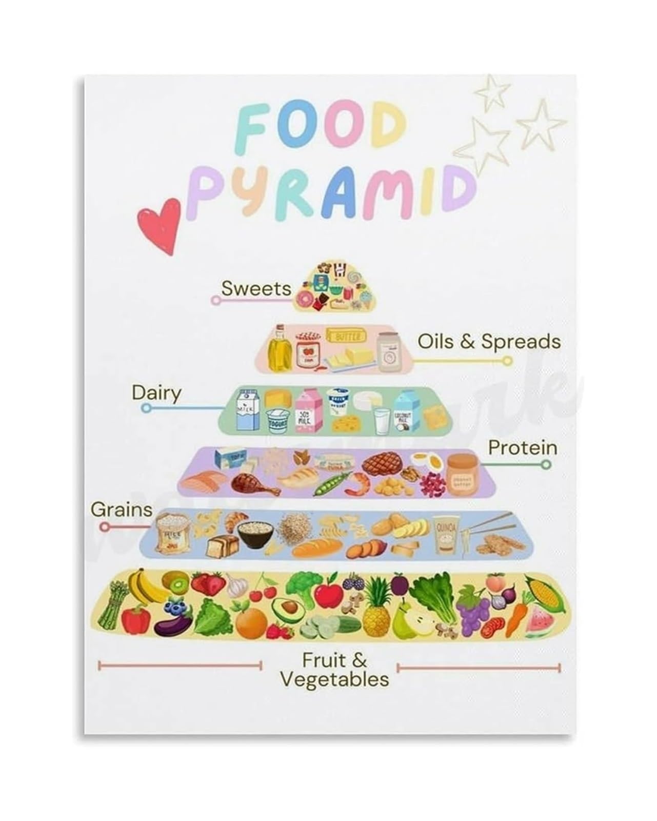 LLBOGRGGN Nutrition Chart Poster Childrens Food Pyramid and Healthy Eating Guide Canvas Painting Wall-Art for Study Room and Home Decor(Unframed,12x18inch(30x45cm))