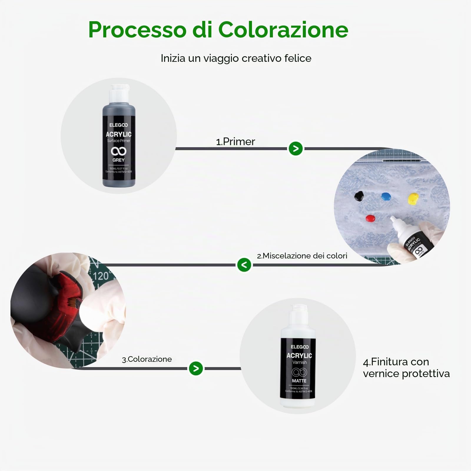 ELEGOO Kit di Pittura 3D, Kit Multifunzionale per la Pittura di Modelli di Stampa 3D, Kit Completo per la Colorazione di Miniature per Appassionati di Stampa 3D