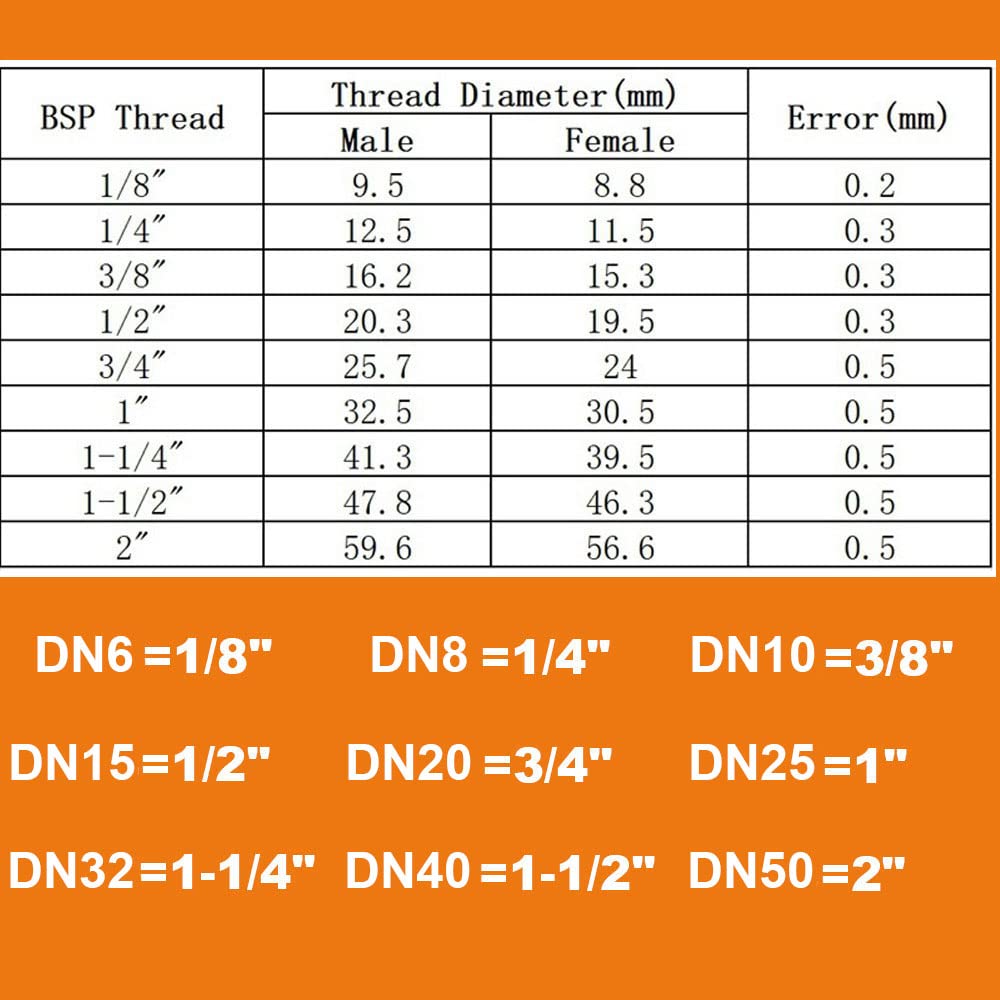 1/2" 3/4" 1" 1-1/4" 1-1/2" 2" BSPP Filettatura femmina Valvola di ritegno a battente in ottone Valvola di non ritorno unidirezionale(1-1/2",BSPP Normal)