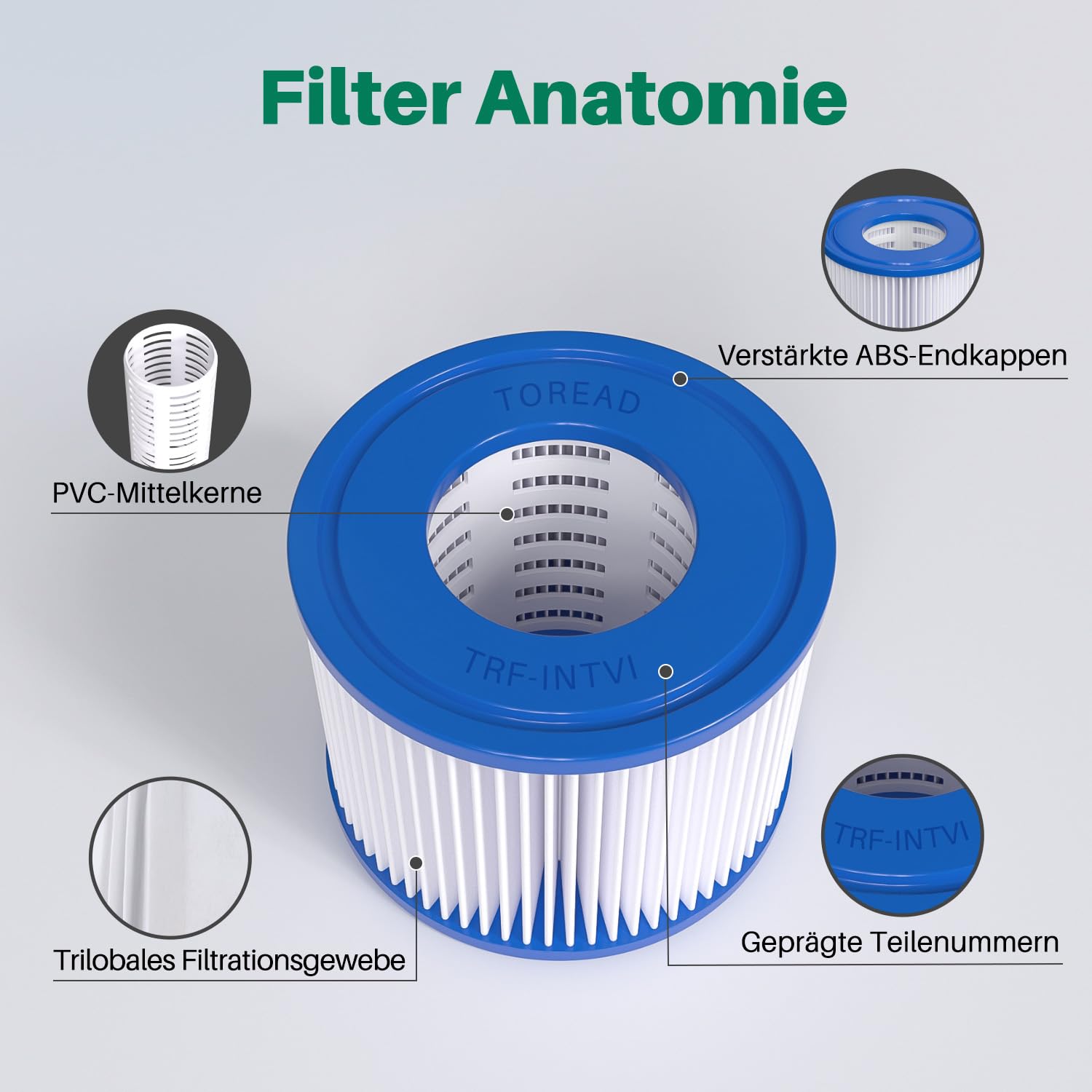 TOREAD Filter VI für Whirlpools (6er Set) | Kompatibel mit Bestway Lay-Z-Spa Miami, Vegas & Coleman SaluSpa | Ersatzkartusche 58323 / 90352E | Spa Zubehör für klares Wasser
