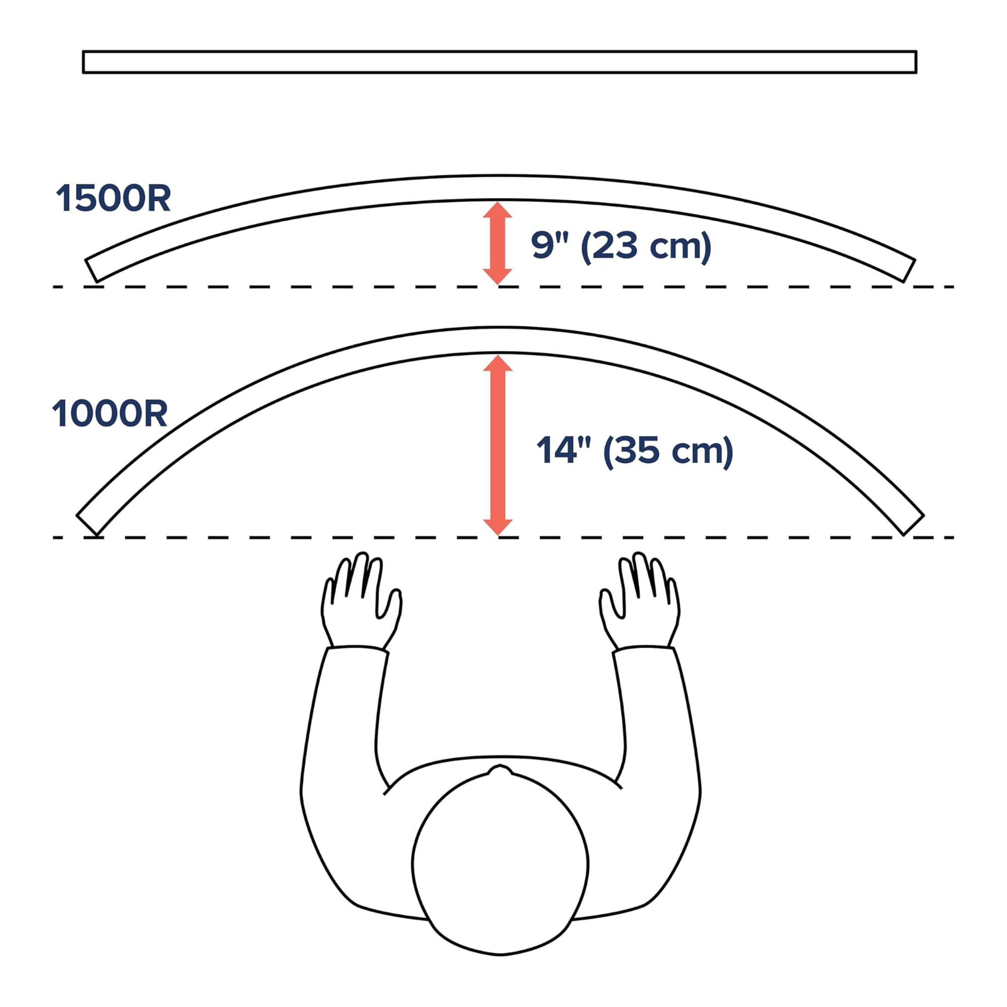 Ergotron HX VHD Premium Heavy Duty Gaming Monitor Arm, Wandhalterung- für 1000R Curved Ultrawide Monitore bis 57 Zoll, 13 bis 17 kg, VESA 75x75mm oder 100x100mm - VHD Pivot, Weiß - 45-694-216