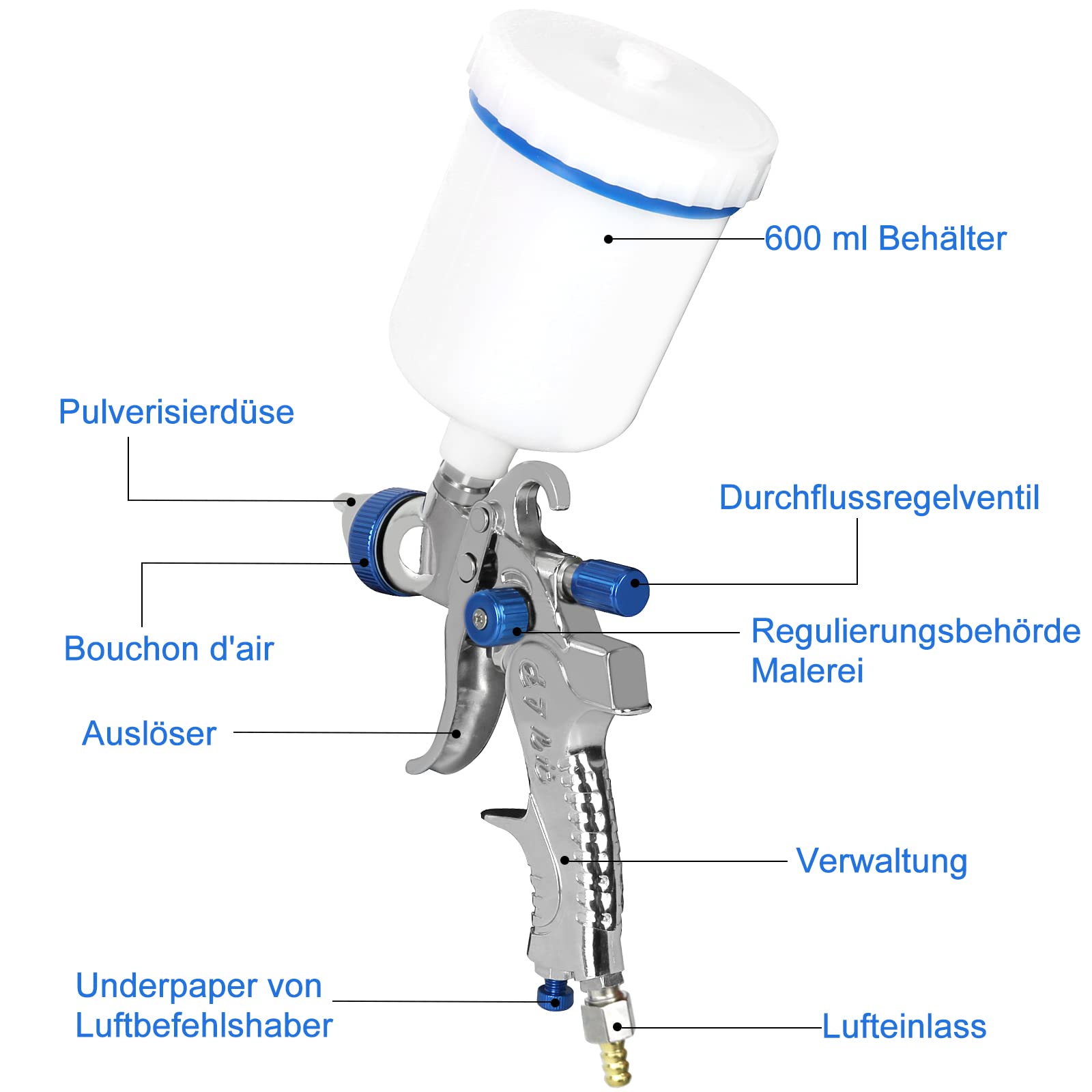 HVLP - Pistola a spruzzo per verniciatura, 3 ugelli da 1,4 mm, 1,7 mm, 2,0 mm, sistema di spruzzo professionale con bicchiere di plastica da 600 ml, con regolatore di pressione dell'aria