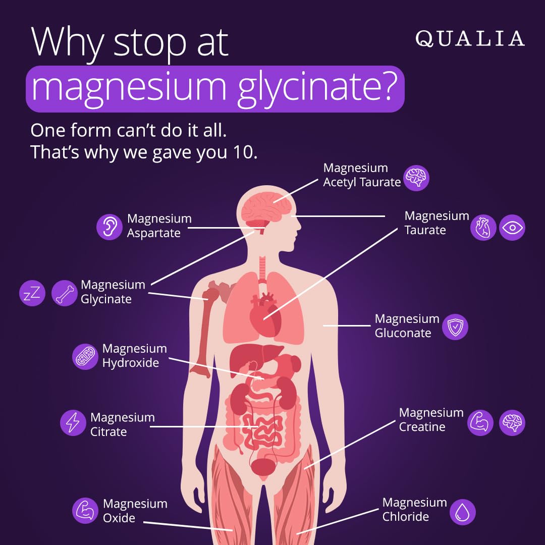 Qualia Magnesium Supplement with Glycinate, 10 Forms and 70+ Minerals — Amazon image 2