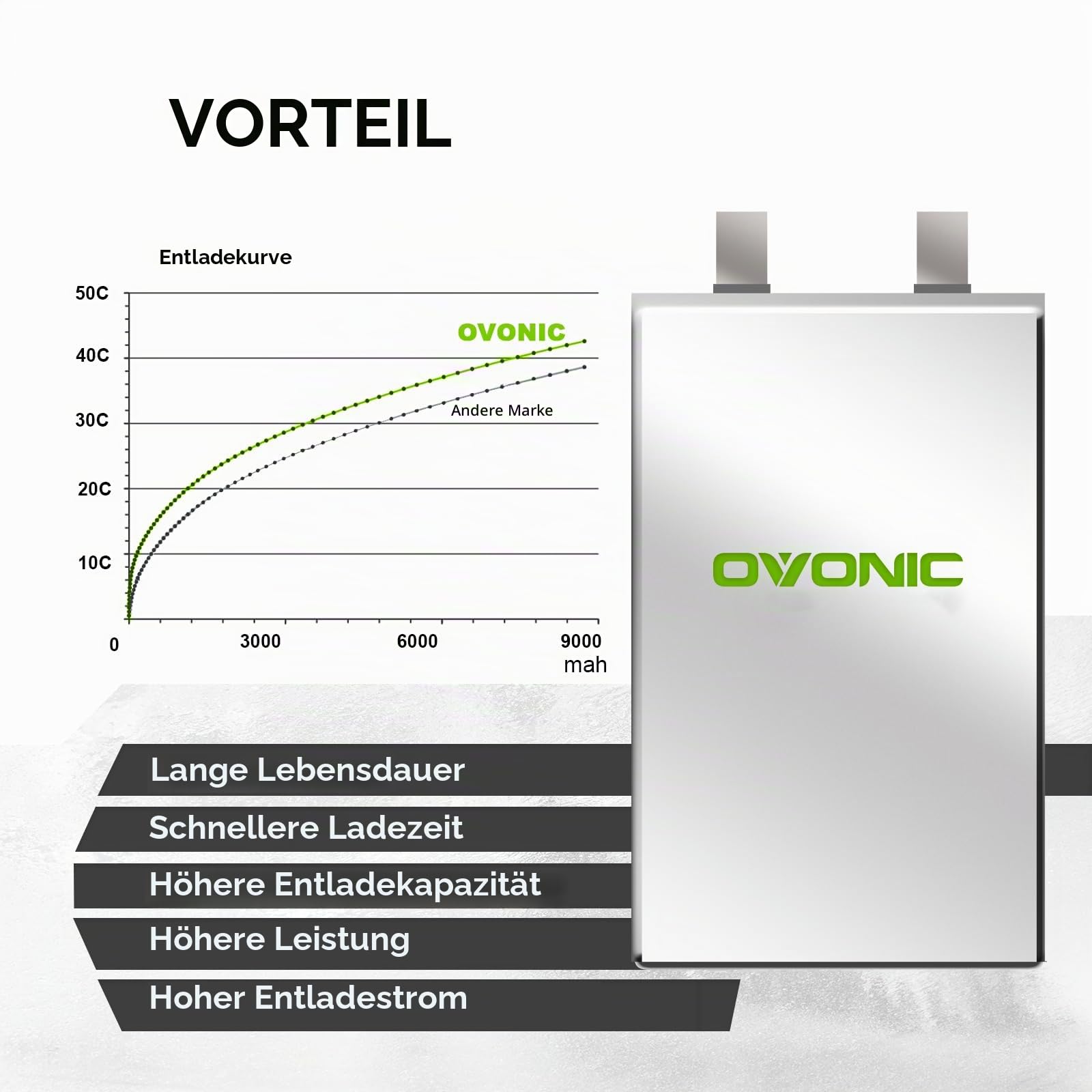 OVONIC 3s Lipo Akku 11.1V 8000mAh 100C mit Deans T Stecker für Auto FPV UAV RC Boot Flugzeug Helikopter Multirotor (2 Stück)