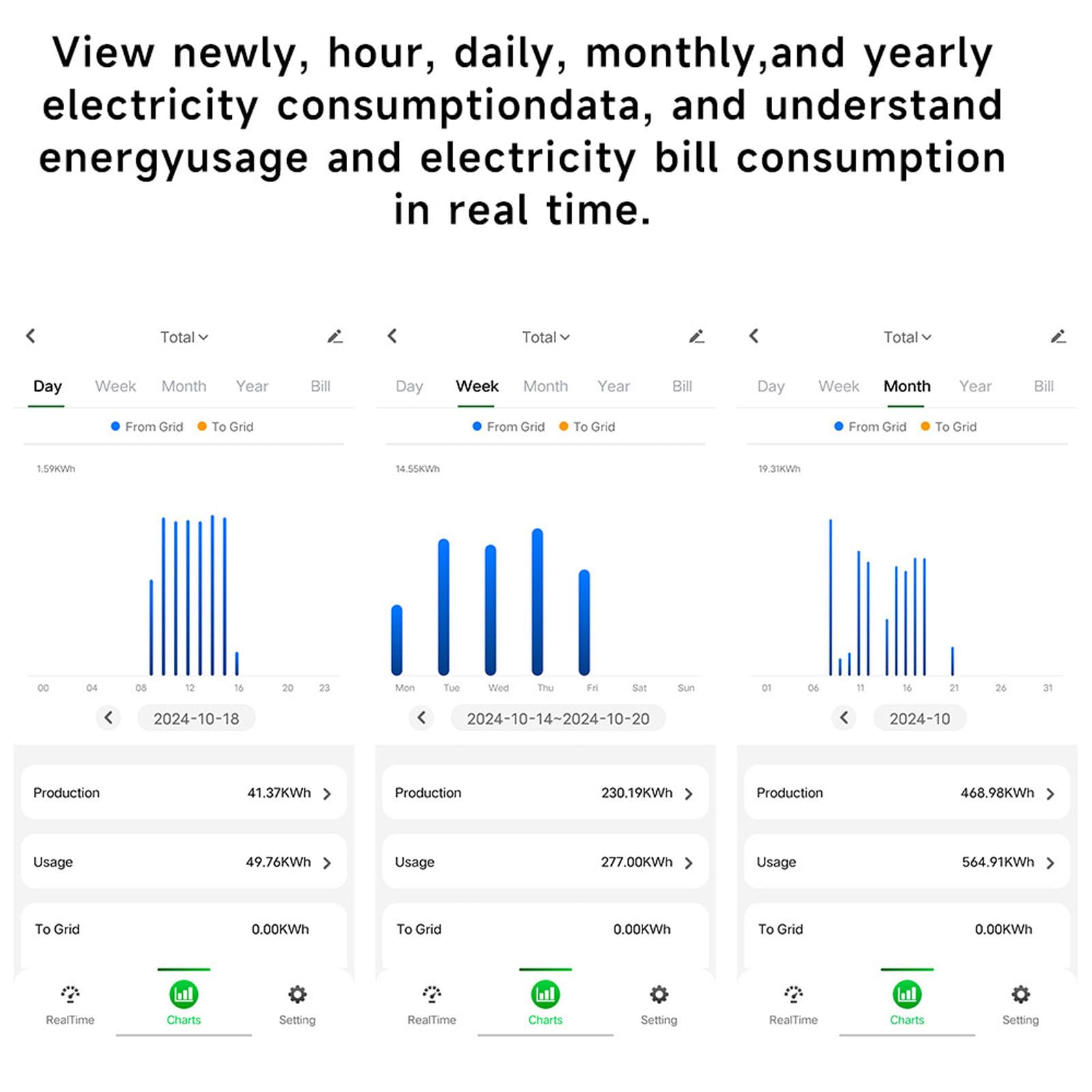 Fabater Inteligentny Licznik Energii WiFi Stabilne Dwukierunkowe Wykrywanie Domowej Mocy KWh AC z 5 Czujnikami 100A Pasuje do Rodzin, szkół, Hoteli itp.