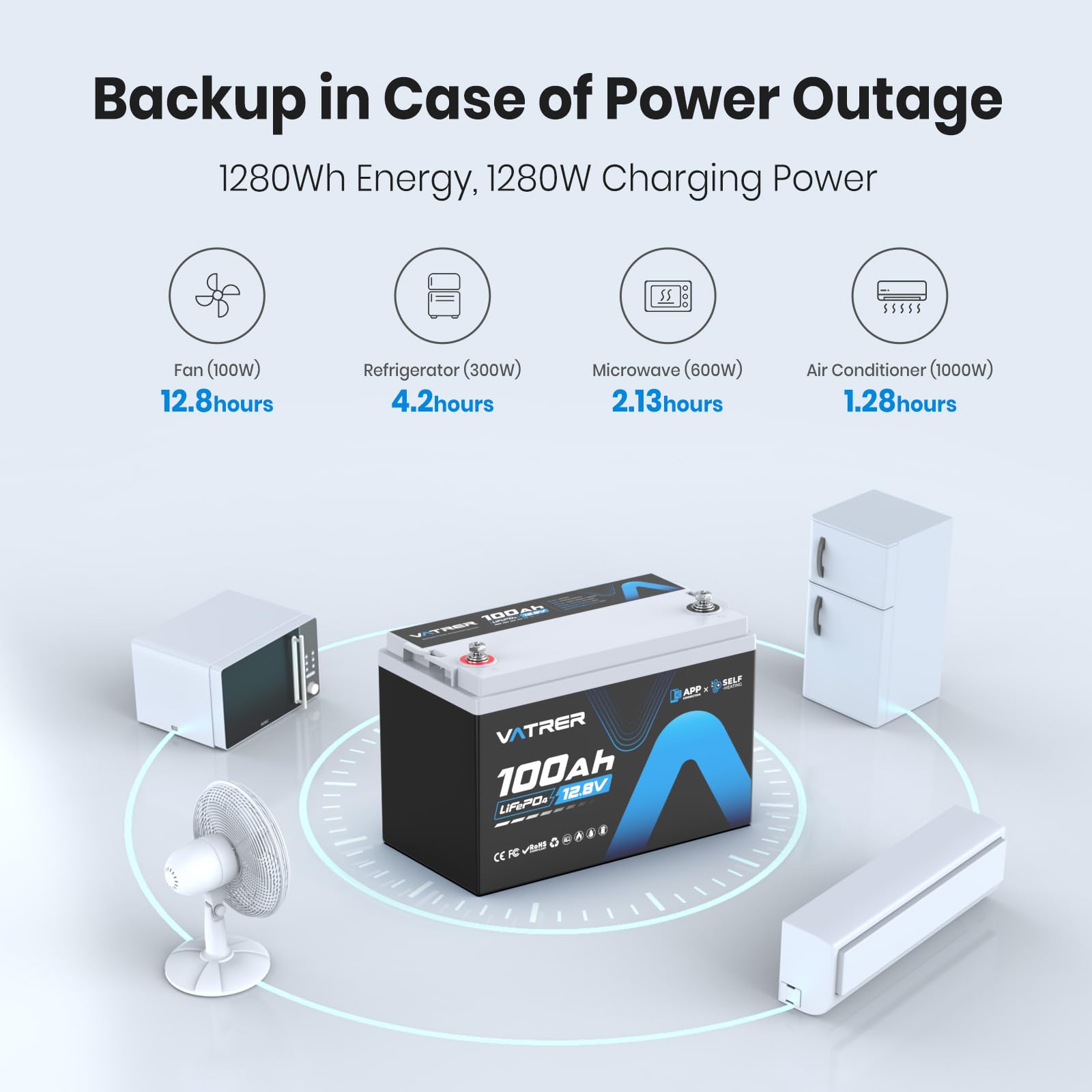 12V 100AH Self-Heating LiFePO4 Lithium Battery, Built-in 100A BMS, Supports Low Temp Charging, 5000+ Cycles, Perfect for RV/Camper, Solar, and Off-Grid Applications, etc.