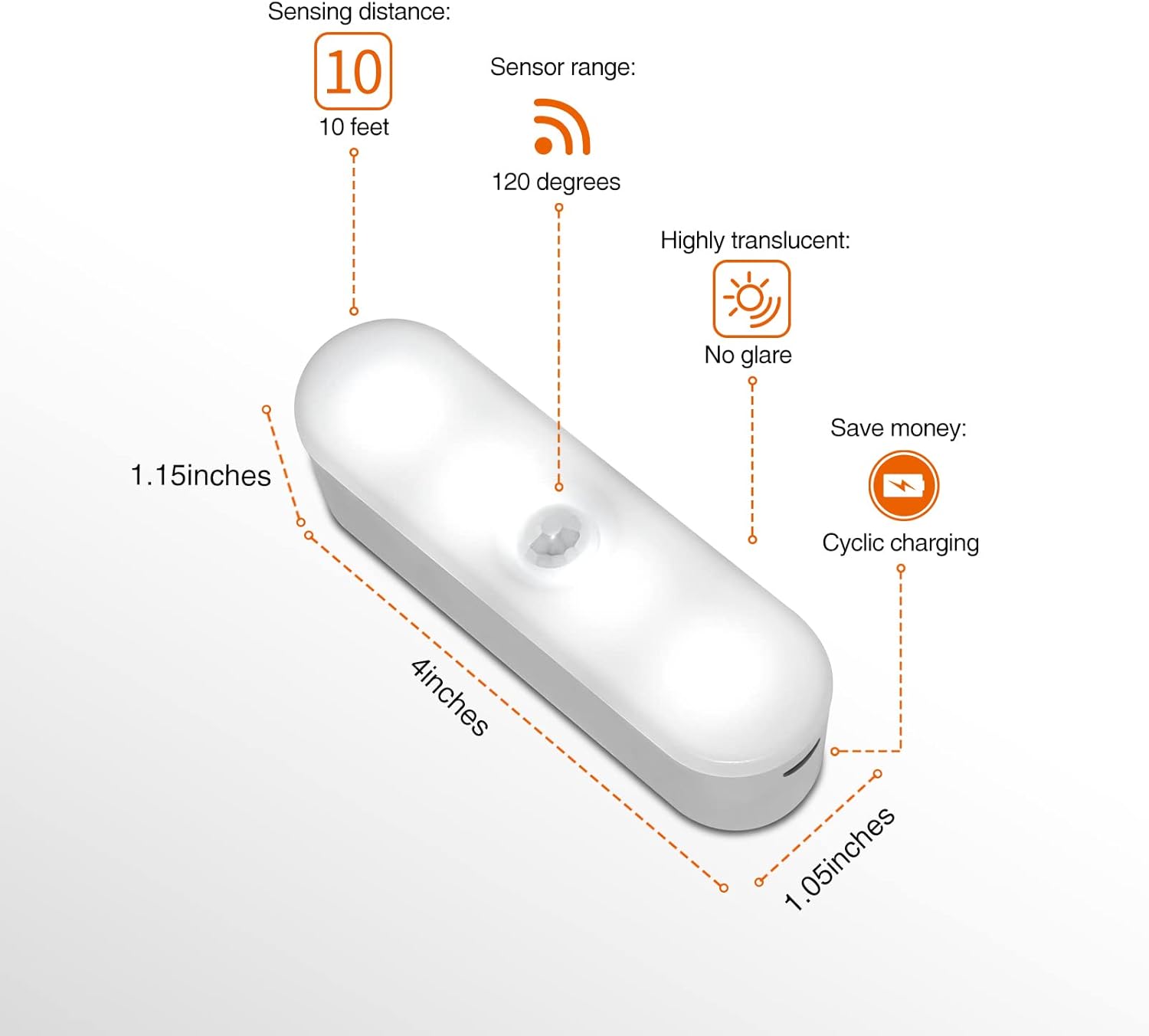 4 Pack Motion Sensor Light Indoor,USB Rechargeable Under Cabinet Lighting Wireless,Closet Light Motion Sensored With Light Sensors,Stick On Anywhere rechargeable light,for Home Kitchen Hallway Cabinet