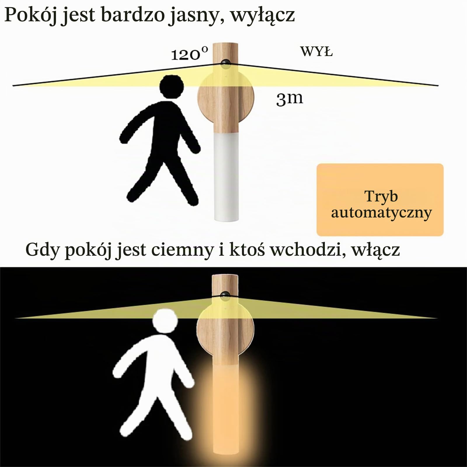 Wewnętrzna lampka nocna LED z czujnikiem ruchu, drewniana lampa ścienna, magnetyczna, ładowana przez USB, bezprzewodowa bateria, kinkiety z przełącznikiem, sypialnia, klatka schodowa, pokój dziecięcy,
