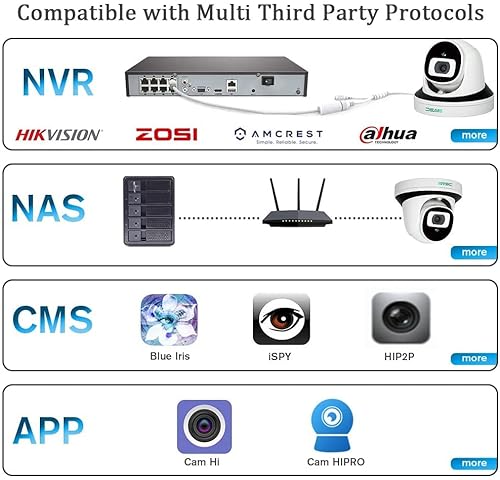 Sv3C Poe Dome Camera Security Poe Ip Camera Indoor Outdoor 1080P With Hd Night Vision, Human Motion Detection, 2-Way Audio, Sd Card Record, Remote Access, Rtsp, App, Pc, Onvif Conformant #TOP4