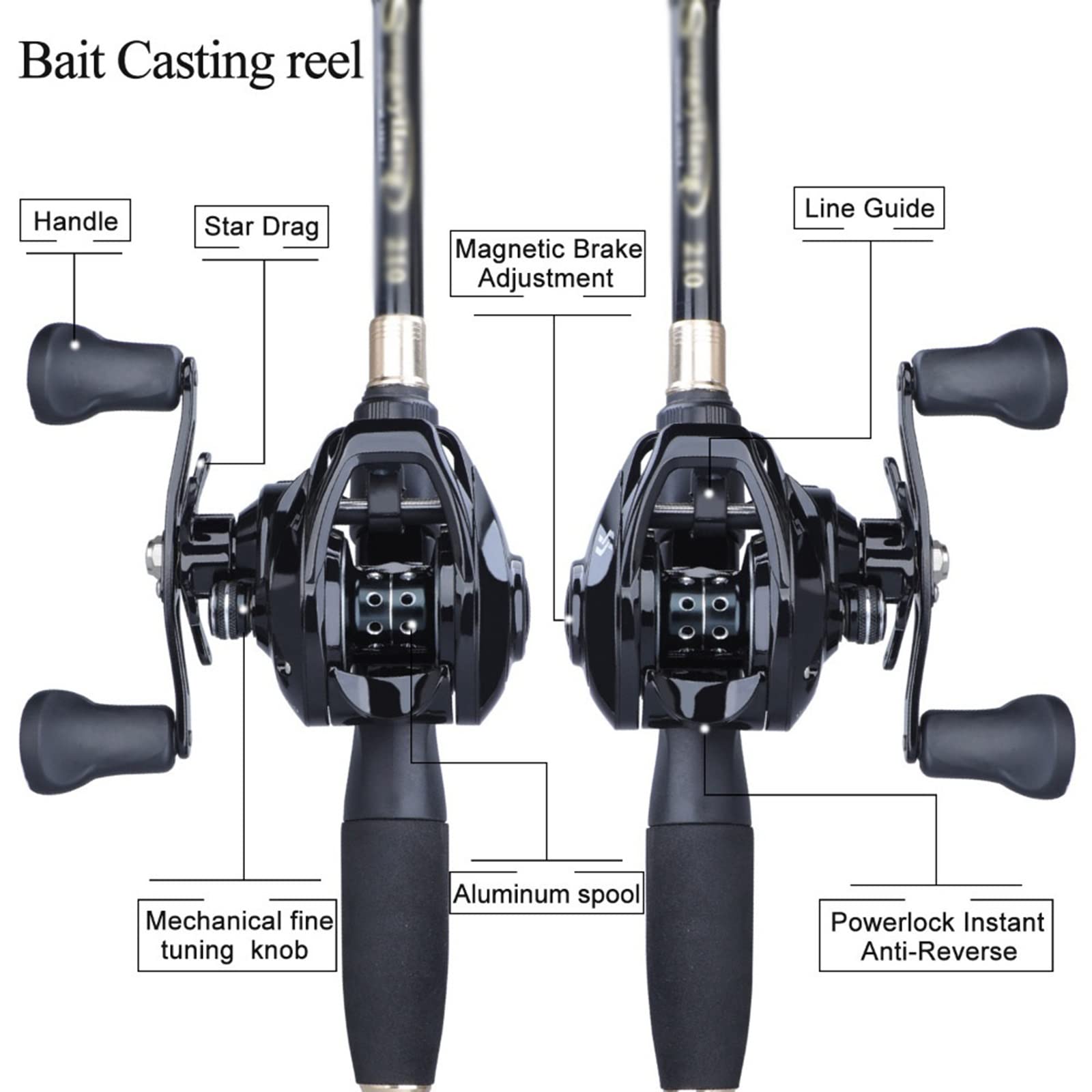 best surf fishing rod and reel combo 2020 Best Budget Surf Fishing Rod and Reel Combos