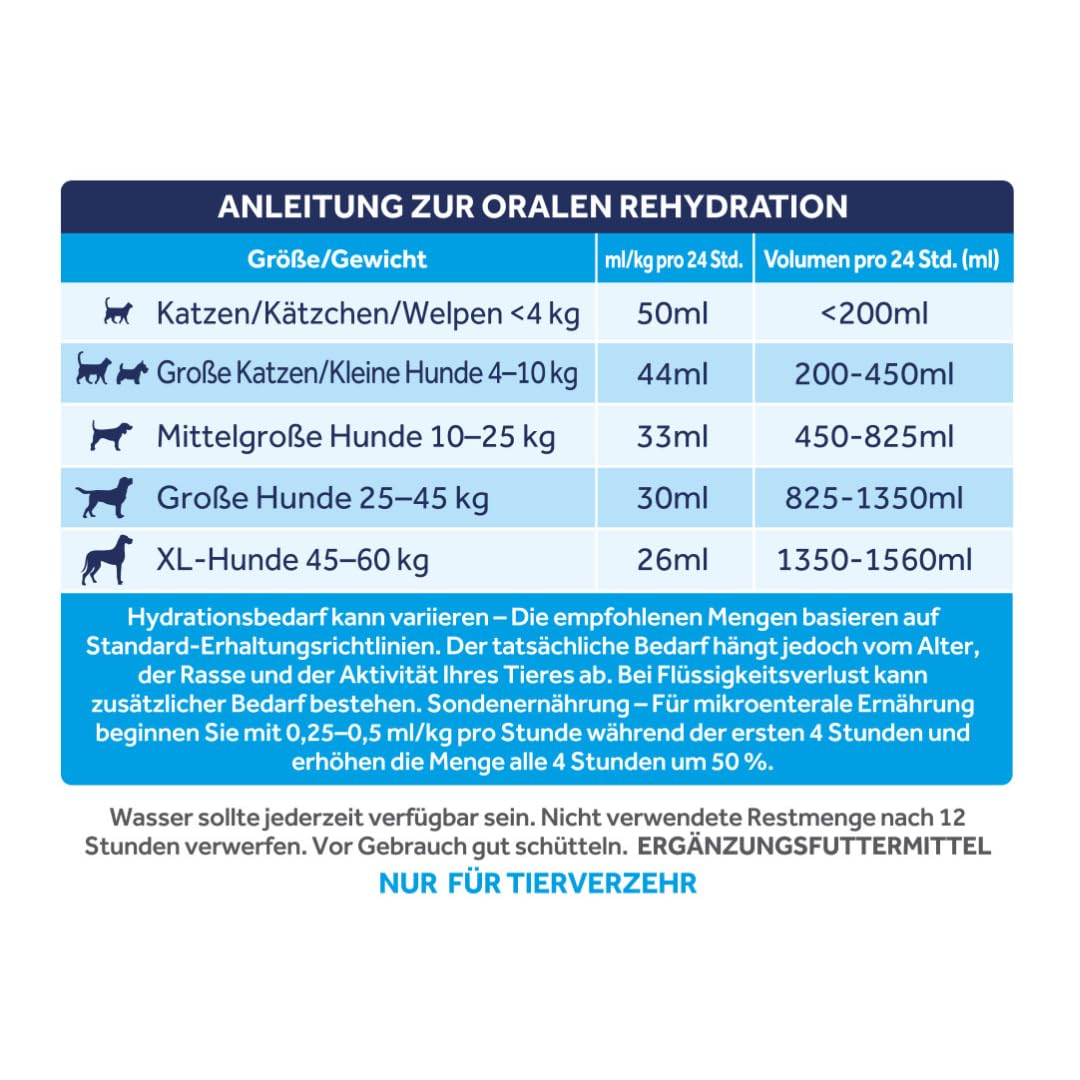oralade Advanced GI + | 3er Pack | 3 x 500 ml | Ergänzungsfuttermittel für Hunde & Katzen | Isotone Formulierung