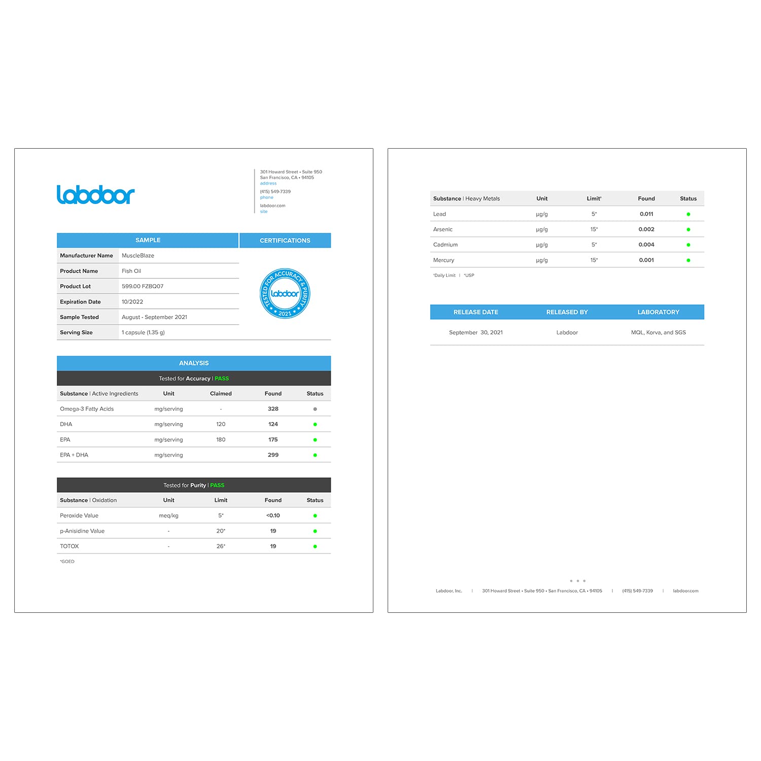 MuscleBlaze Omega 3 Fish Oil 1000 mg, India's Only Labdoor USA