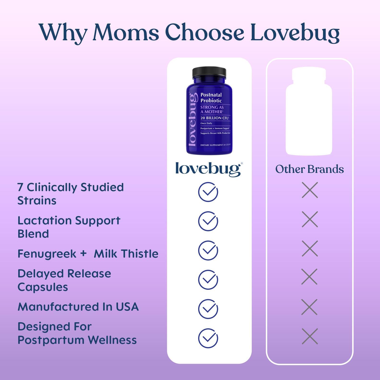 Lovebug Postnatal Probiotic & Lactation Blend for Breastfeeding, 30 Count — Amazon image 5