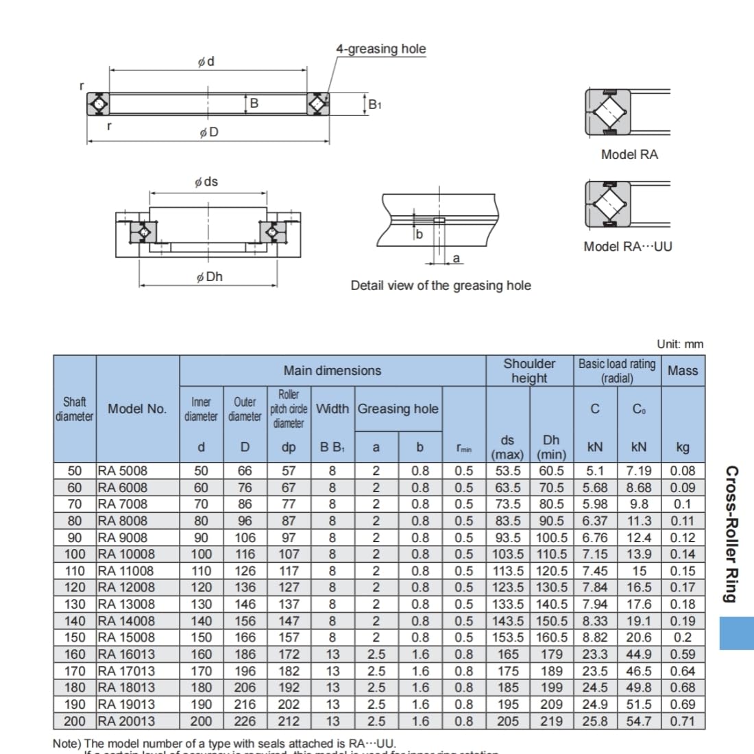 THK RA9008 RA9008UUCC0 RA9008UUC0 Karuzela pierścieniowa do przegubu ramienia robota średnica wewnętrzna 90 mm * średnica zewnętrzna 106 mm * szerokość 8 mm, waga 0,12 kg