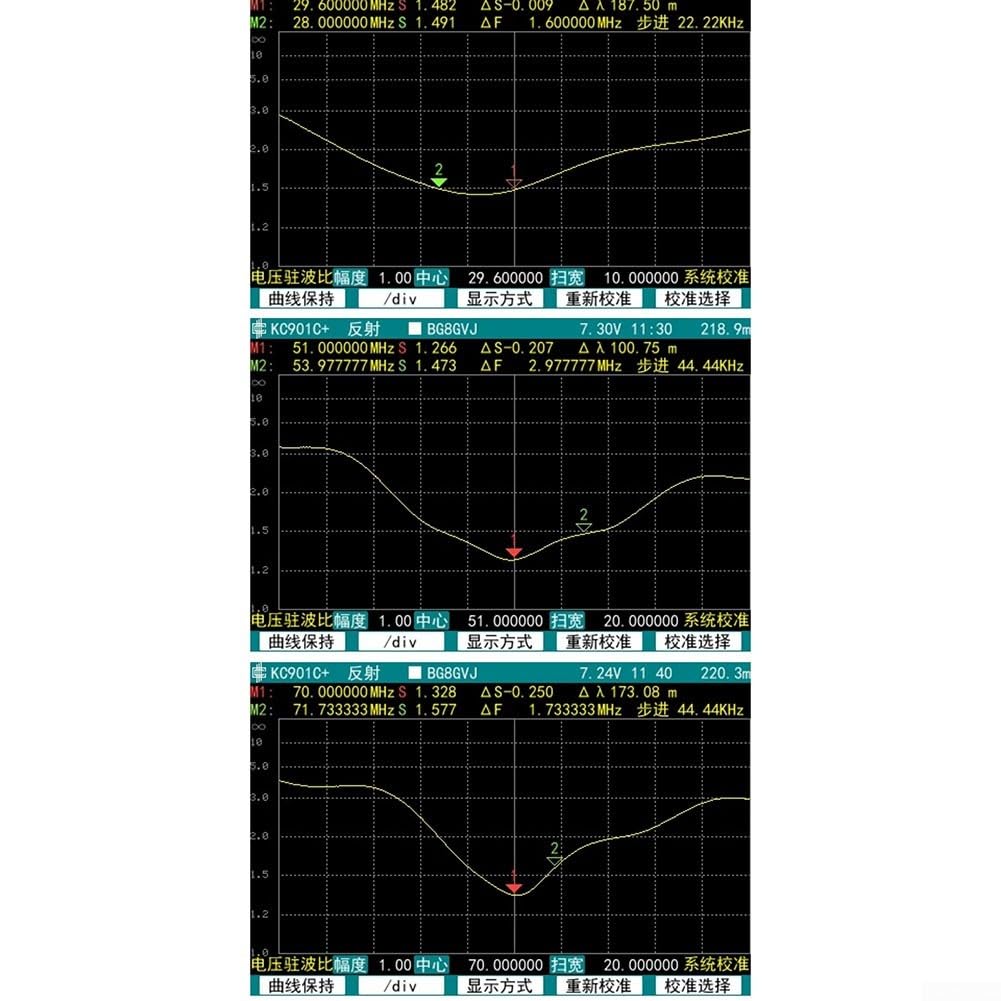 Gptwo-pro - Antenna a onde corte da 7-54 MHz, 200 W, con scala di frequenza per antenna Gp, asta in acciaio inossidabile, attrezzatura radio portatile Ssb Fm Ham (versione standard)