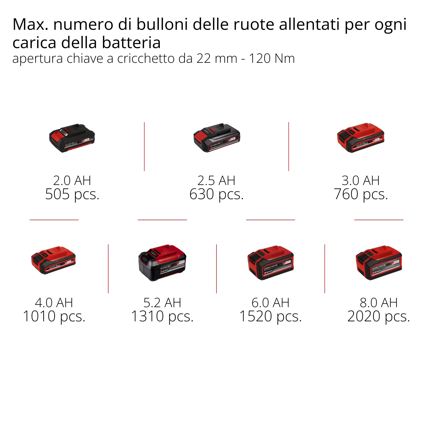 Einhell Avvitatore a impulsi a batteria TP-CW 18 Li Brushless-Solo Power X-Change (18V, motore brushless, giri al min. 0-2900, torsione 215Nm,adattatore bits esagonale,senza batteria e caricabatteria)