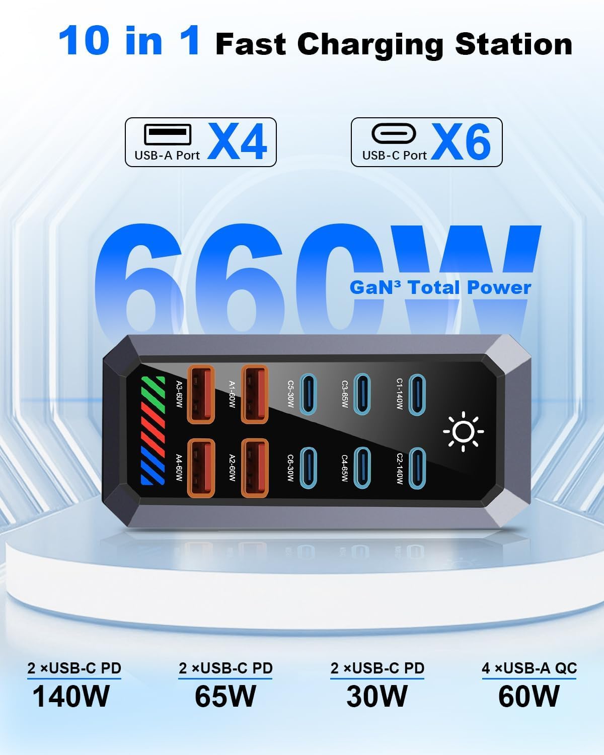 Caricatore USB C da 660 W, con 10 porte