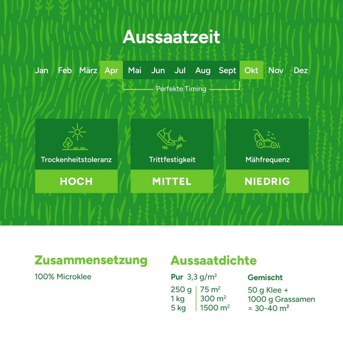 Mikroklee Rasenklee - 250 g für 75 m² - Verdrängt Unkraut, Fixiert Stickstoff - Ganzjährig grüner Rasen - Trockenheitsresistent - Für alle Rasentypen geeignet - Vergleichssieger: SEHR GUT