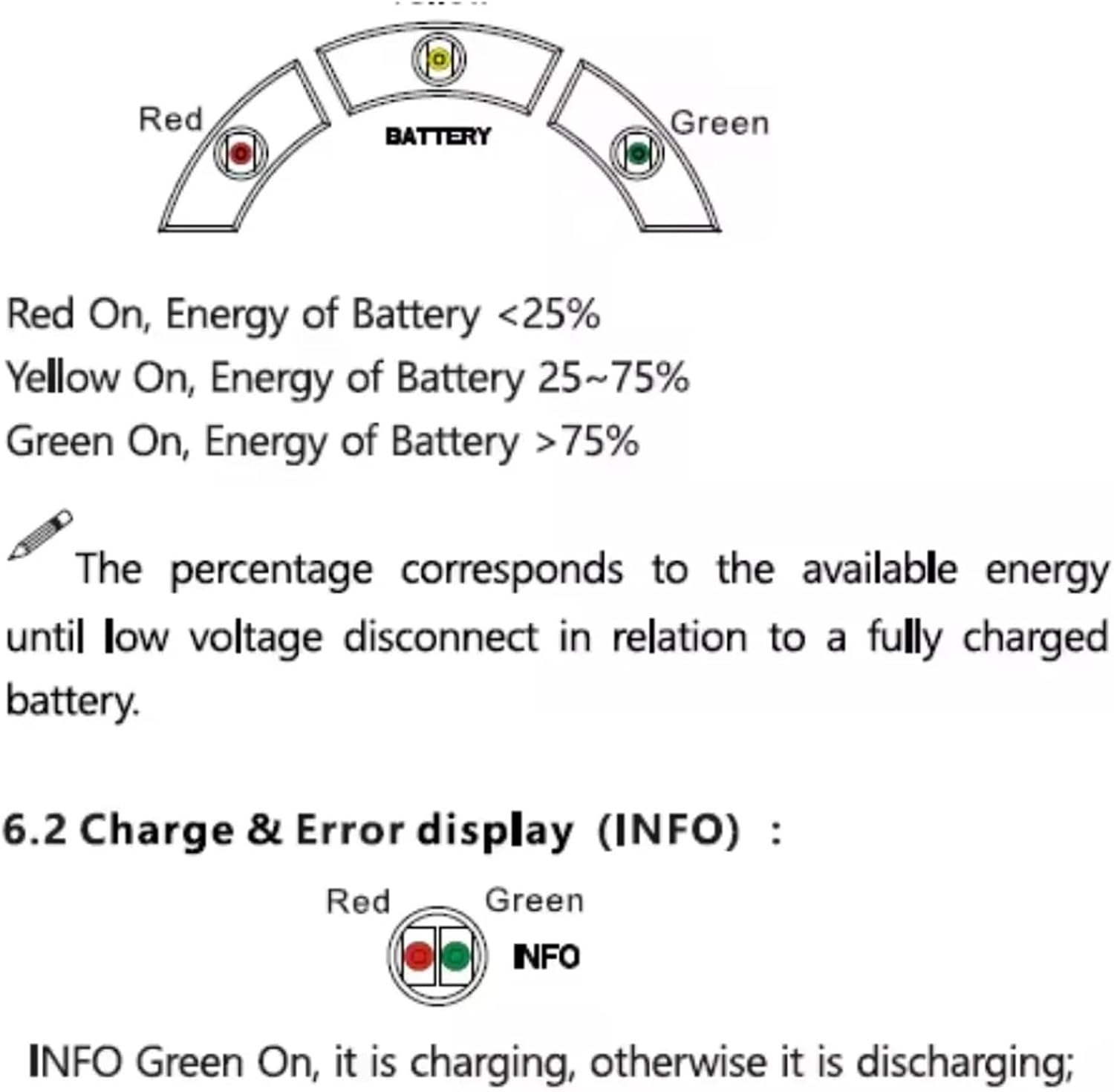 12V15A PWM Solar Battery Charger Controller with 5V 2A USB Output PWM