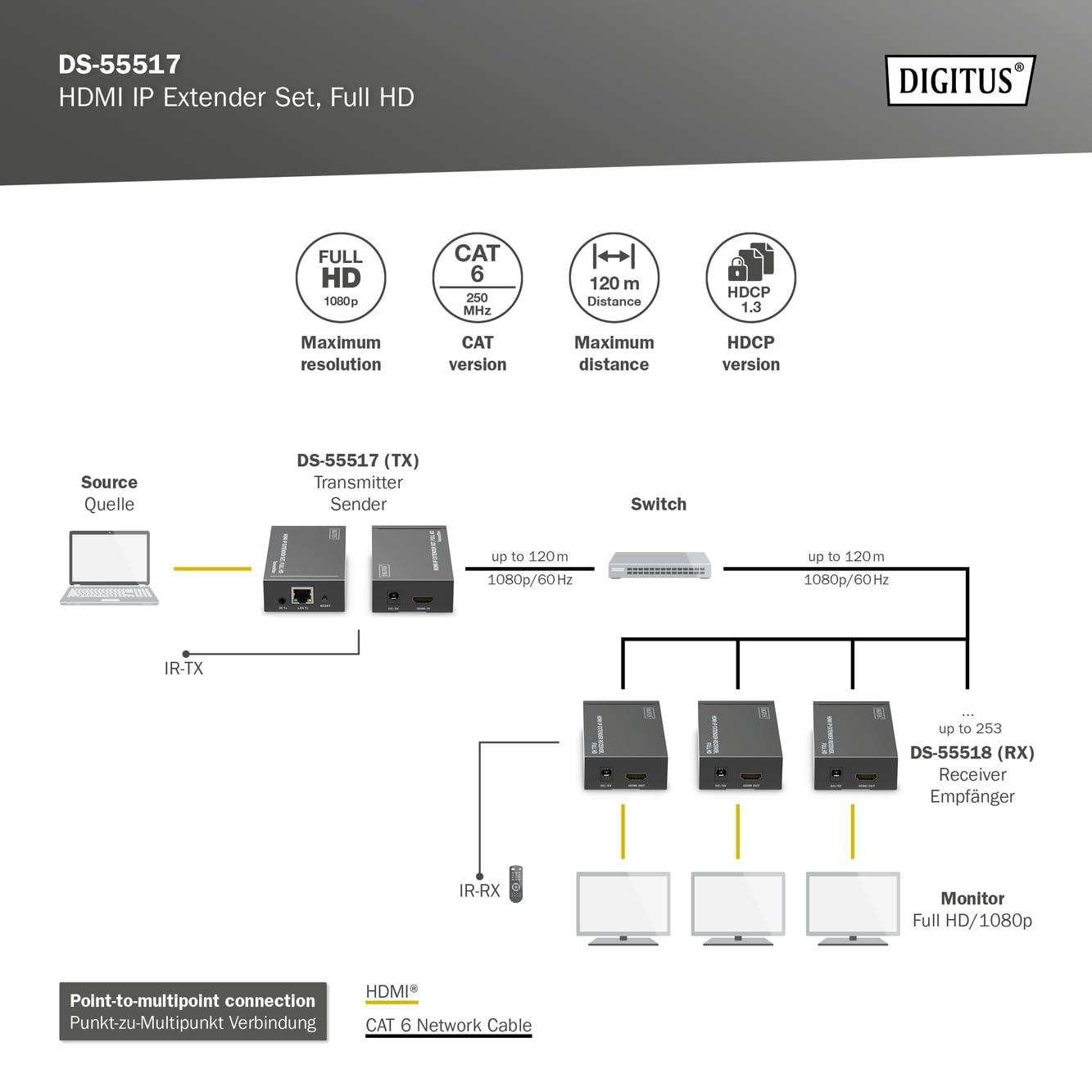 DIGITUS DS-55517 Estensore HDMI Splitter Full HD 1080p 60 Hz 120 m LAN Ethernet