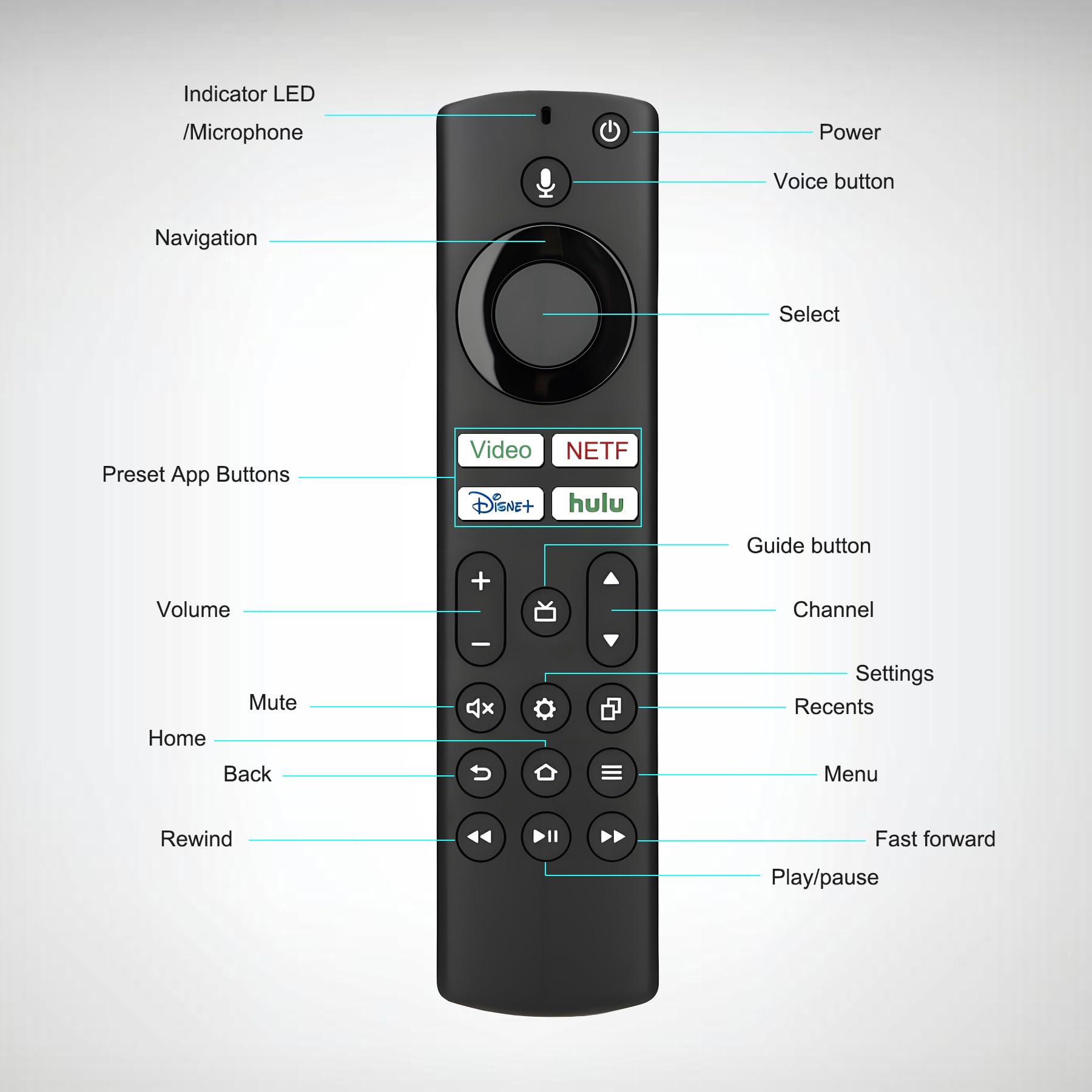 Telecomando di sostituzione per tutte le serie Fire, TV Stick (HD, 4K, 4K Max, Lite), TV Cube e Omni, Insignia, Toshiba, Smart TV, con controllo vocale