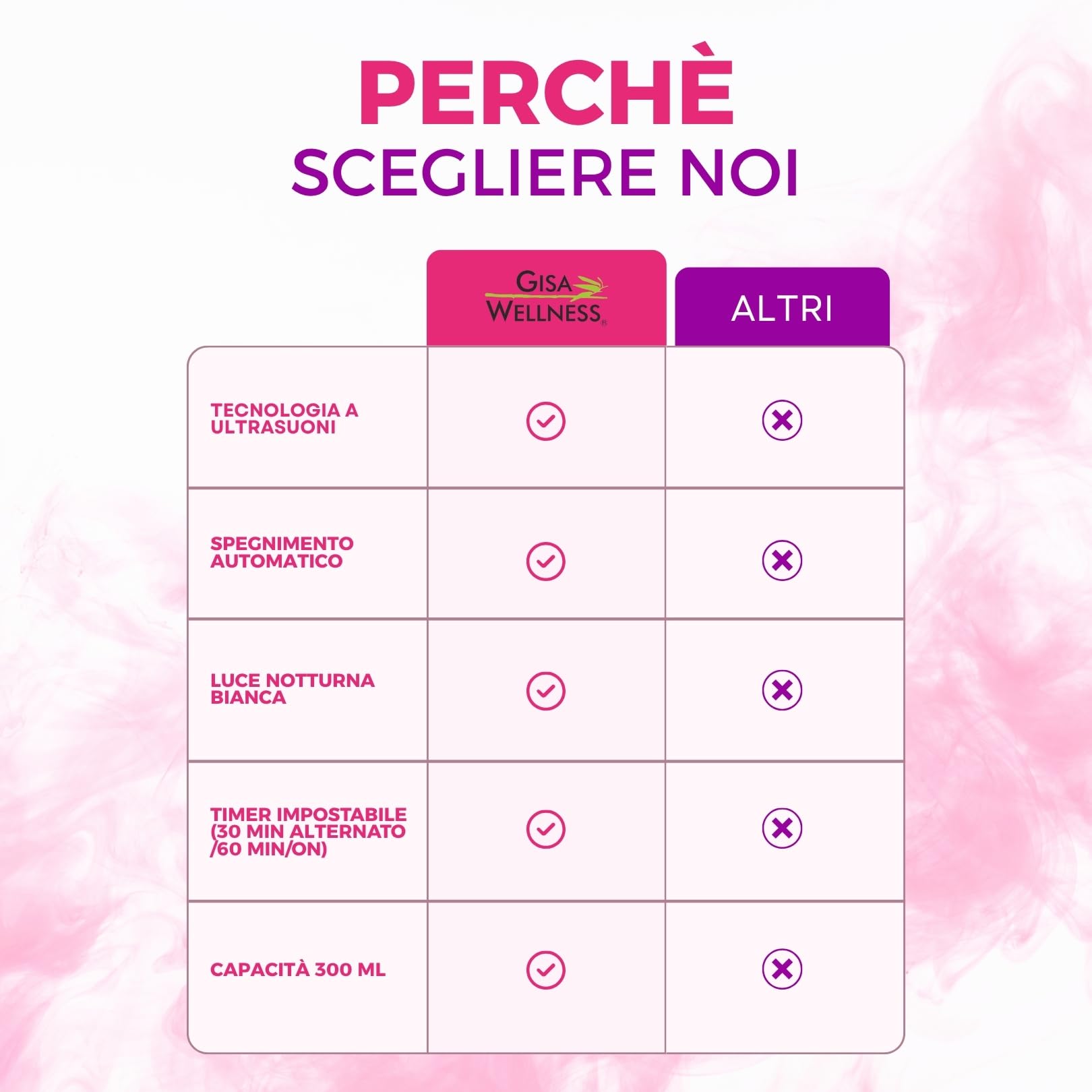 POLLY Umidificatore Ambiente Bambini 300ml con Luce Notturna e Timer Diffusore per Ambienti di Aromi e Oli Essenziali Umidificatore Ambiente Ultrasuoni Aromaterapia Autospegnimento Rosa Gisa Wellness