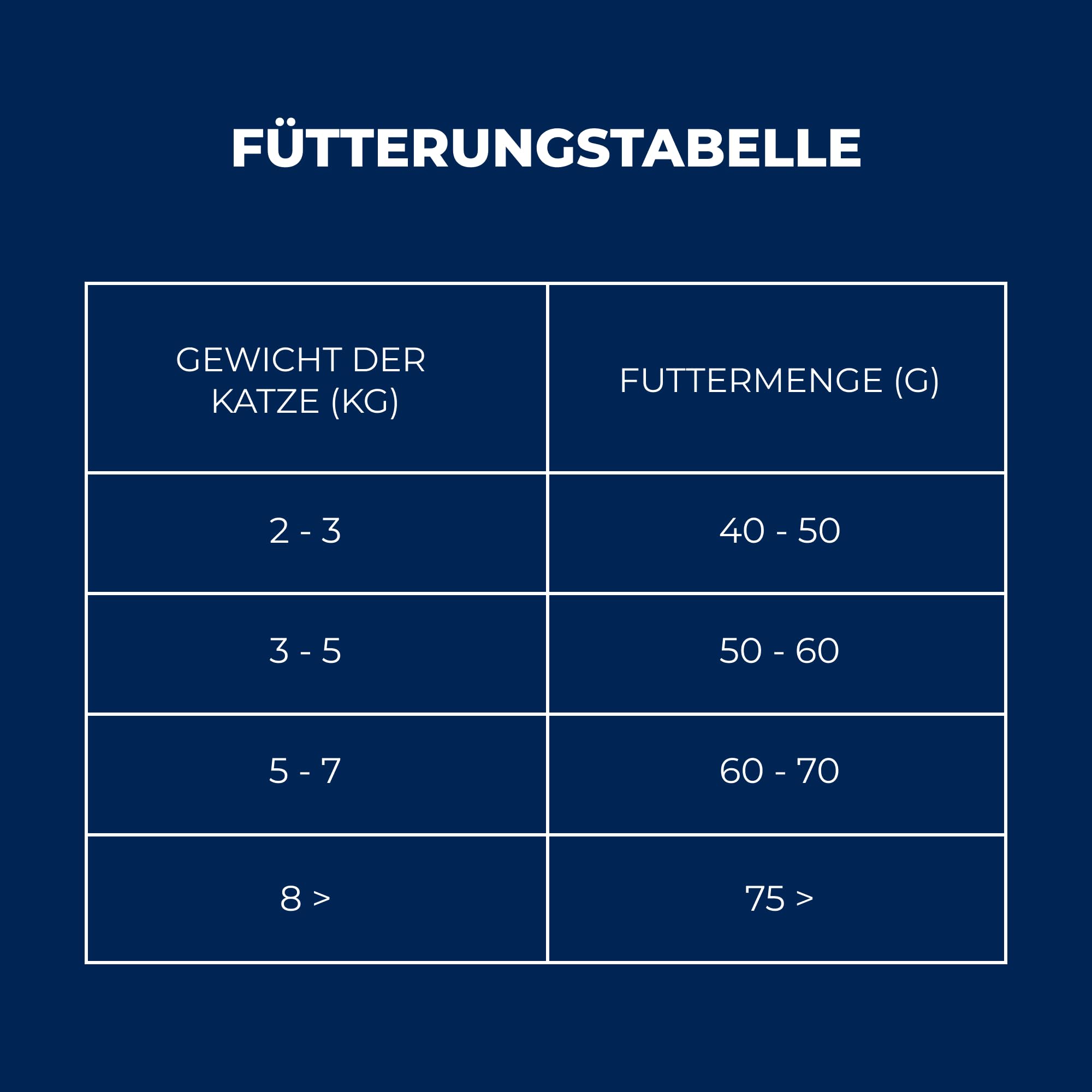 Brit Premium by Nature Trockenfutter für sterilisierte Katzen, Geschmacksrichtung Lachs, 8 kg