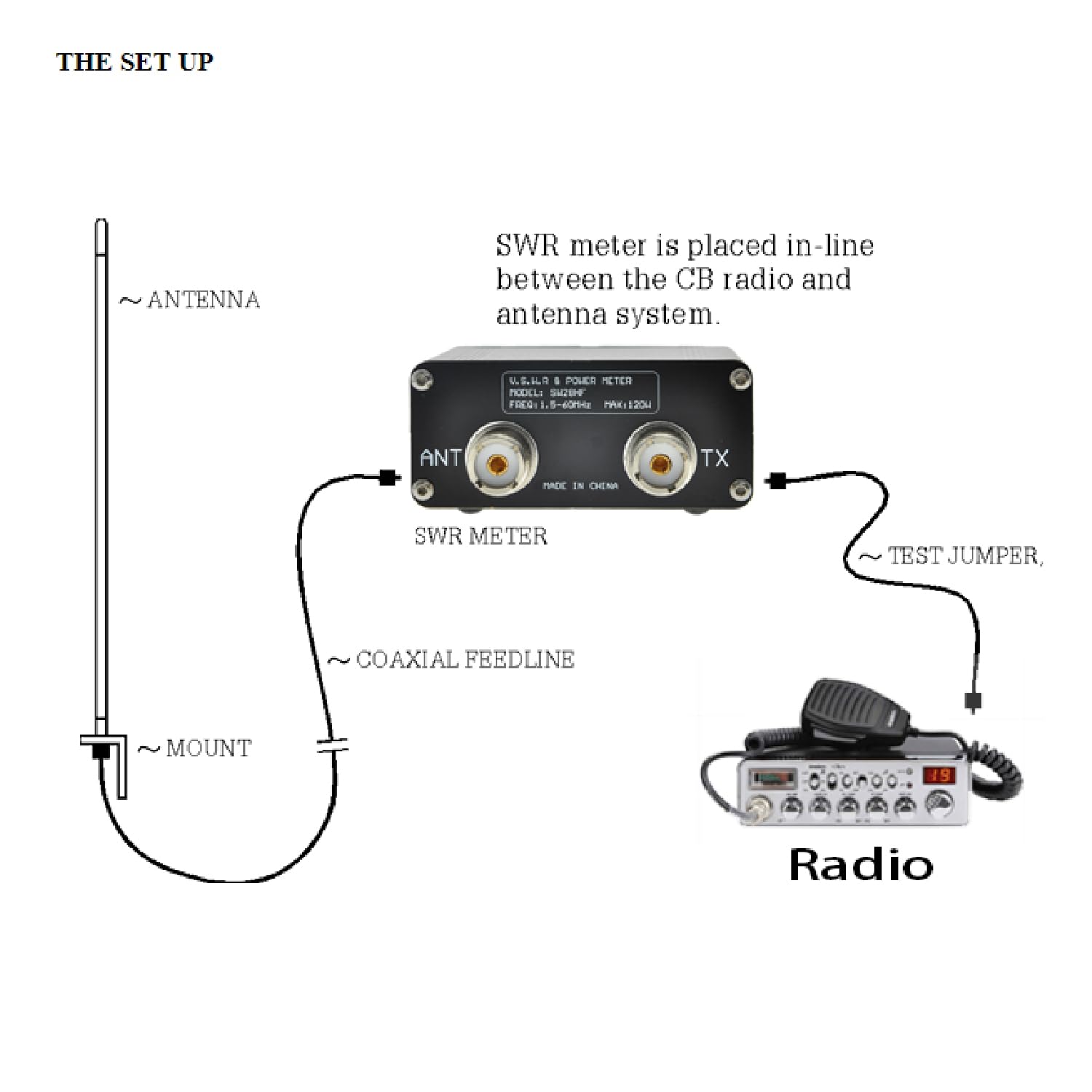 Surecom SW-28HF Misuratore di Potenza Digitale SWR RF Con Display LCD, 0,5W-120W, 1,8-60MHz per Misurare Potenza in Avanti, Riflessa e VSWR