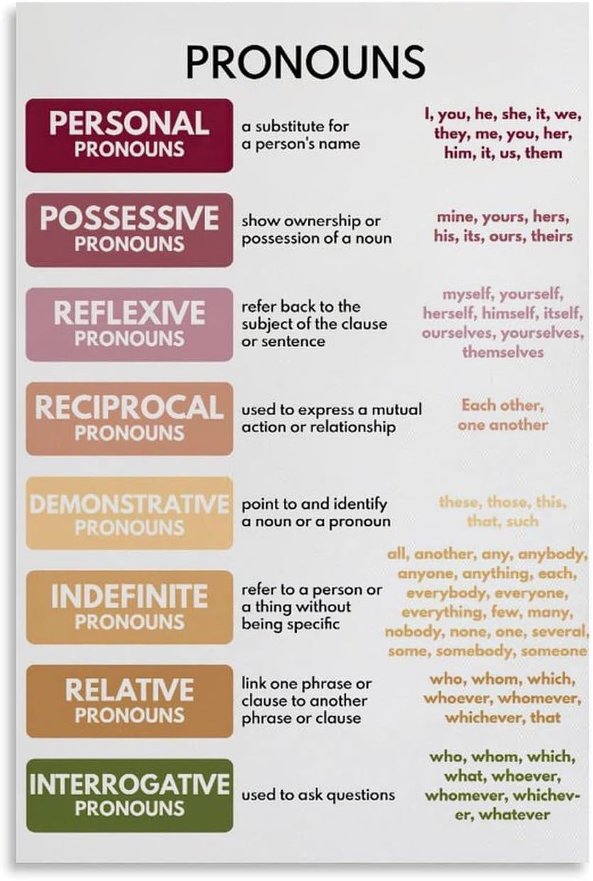 VelfDuel Pronouns, English Language Grammar Cheat Sheet, Parts of Speech, Anchor Chart, Home School, Classroom Educational Poster Metal Tin Sign Wall Art for Bedroom Living Room Decor 8x12 inch