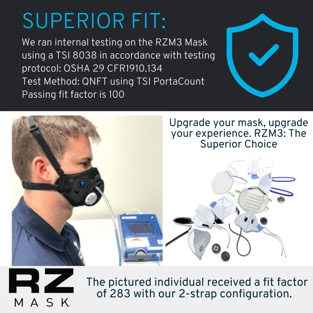 RZ Mask FFP2 – mascherina antipolvere antismog con filtro a carboni attivi - Certificata CE EN149, Filtro 98%, Comfort Elevato, Custodia + 1 Filtro Extra