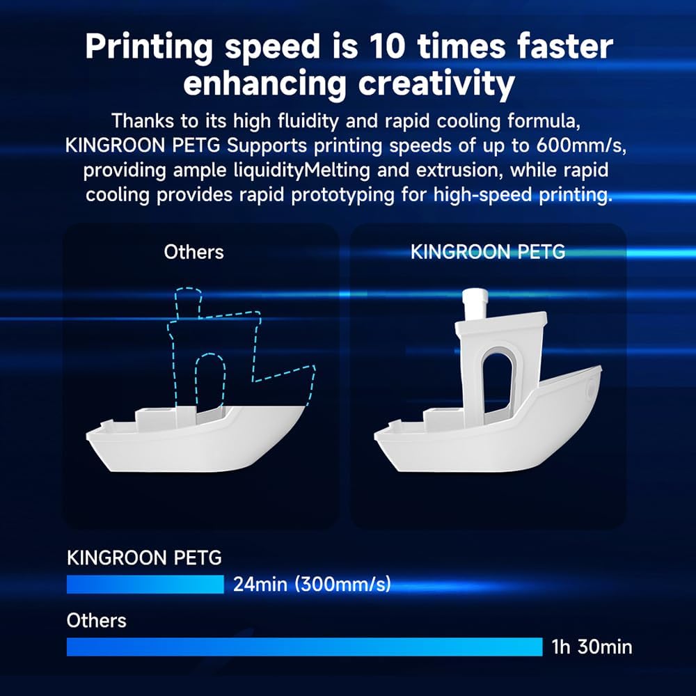 High Speed PETG 3D Printer Filament 1.75mm Hyper Printing Filament 1kg(2.2lbs) Spool 3D Printing Material Accuracy ±0.02mm for Most FDM 3D Printers - Yellow