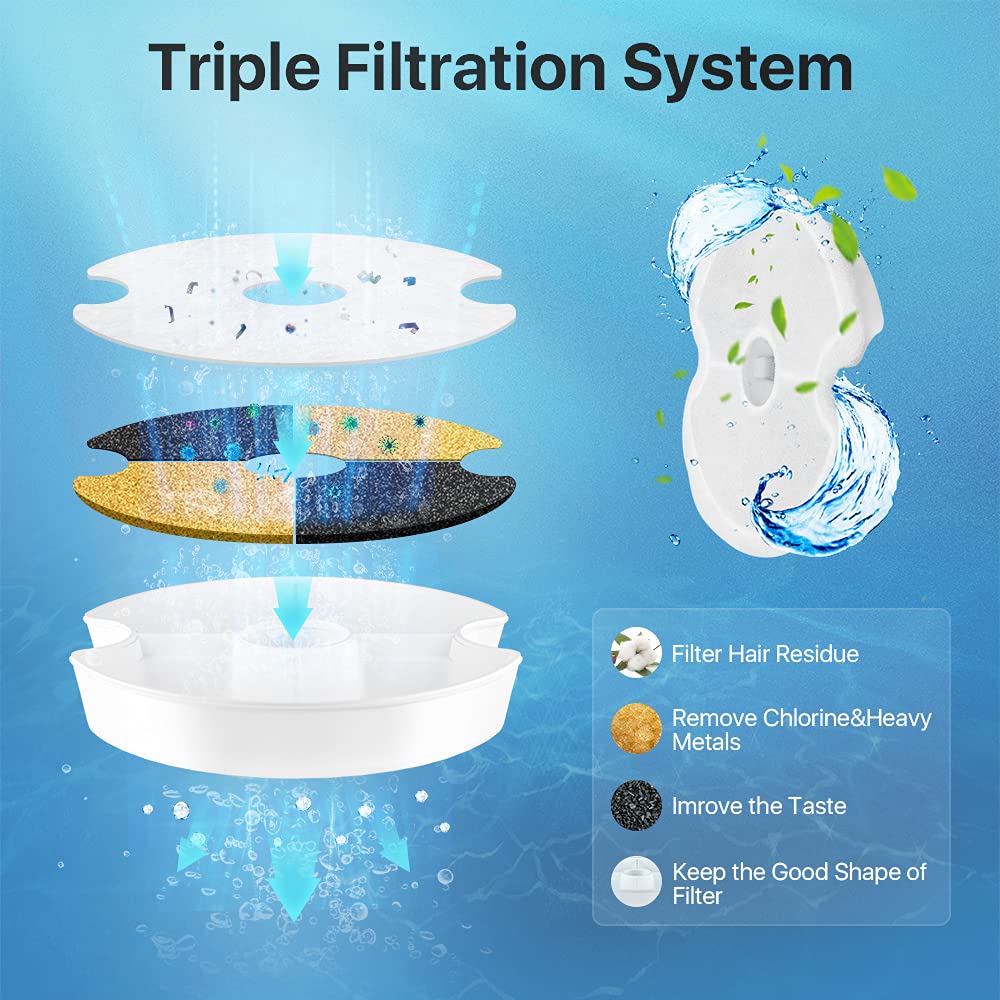 POLAME Replacement Filters for 84oz/2.5L Stainless Steel Pet Fountain Cat Water Fountain Dog Water Dispenser, 8 Pack 1